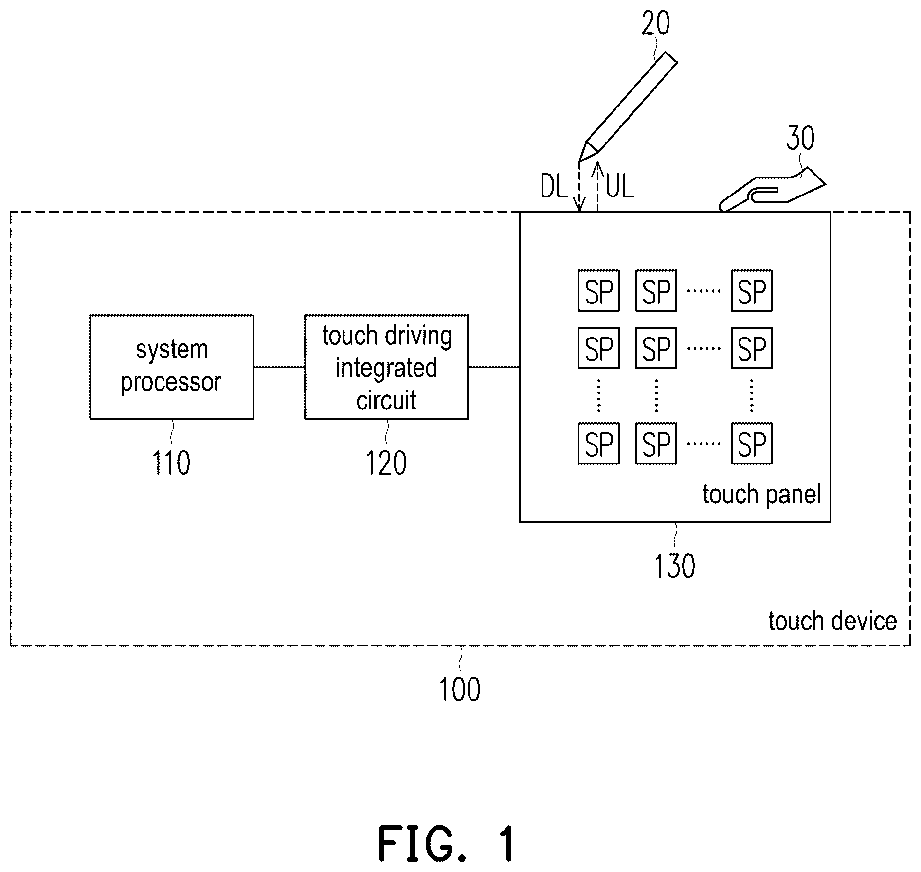 Patent US12333115 Figure 1 – Touch device, touch driving integrated circuit and operation method