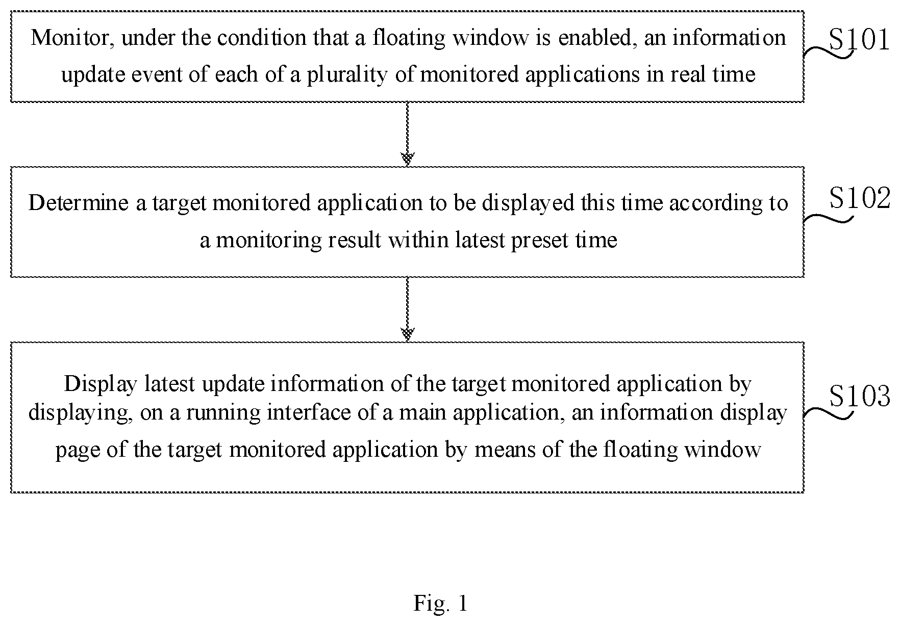Patent US12333120 — Method for controlling display in floating window, electronic device, and storage medium — Figure 1