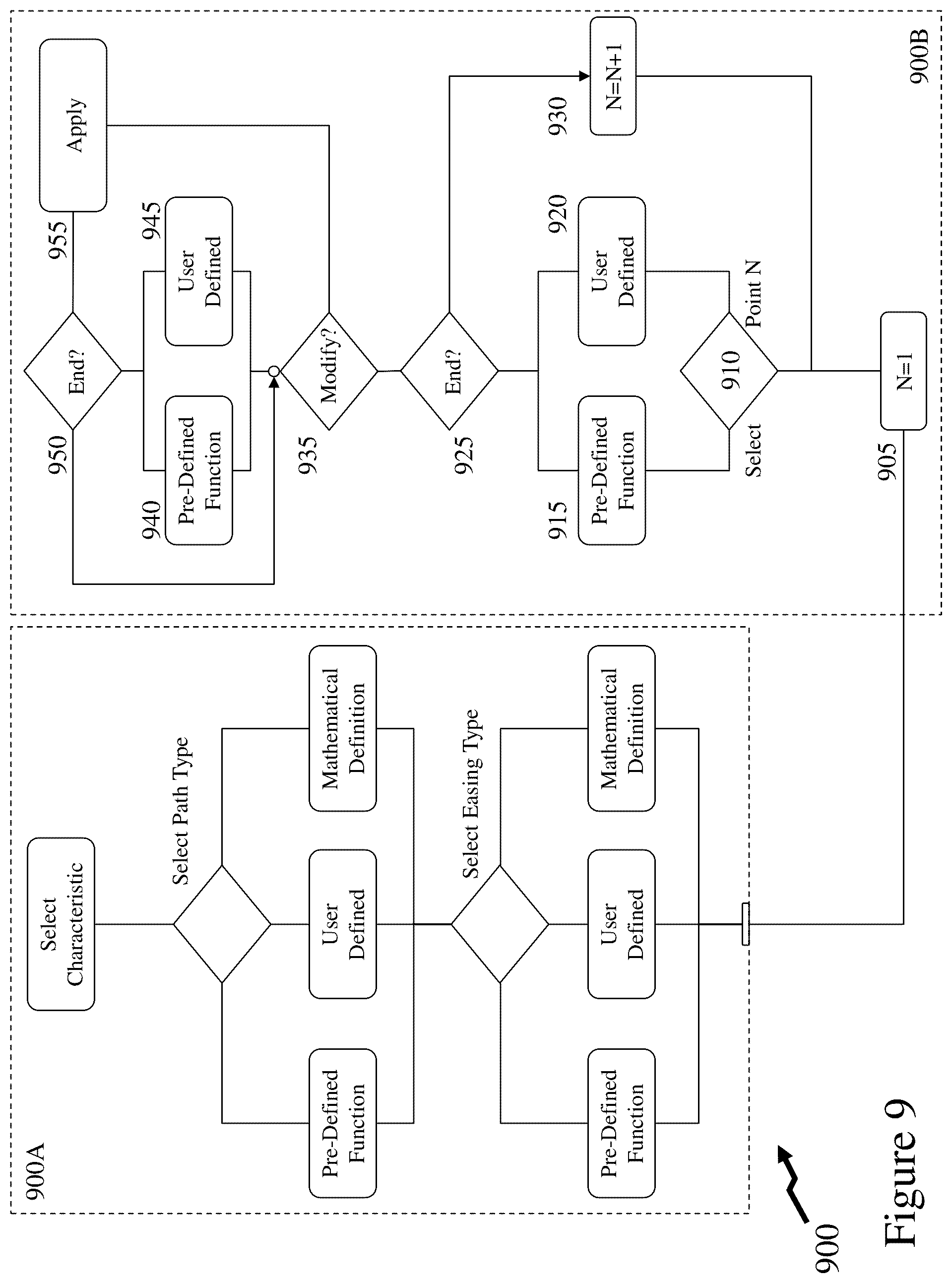 Patent US12333129 Figure 11 – Methods and systems for generating graphical content through easing and paths