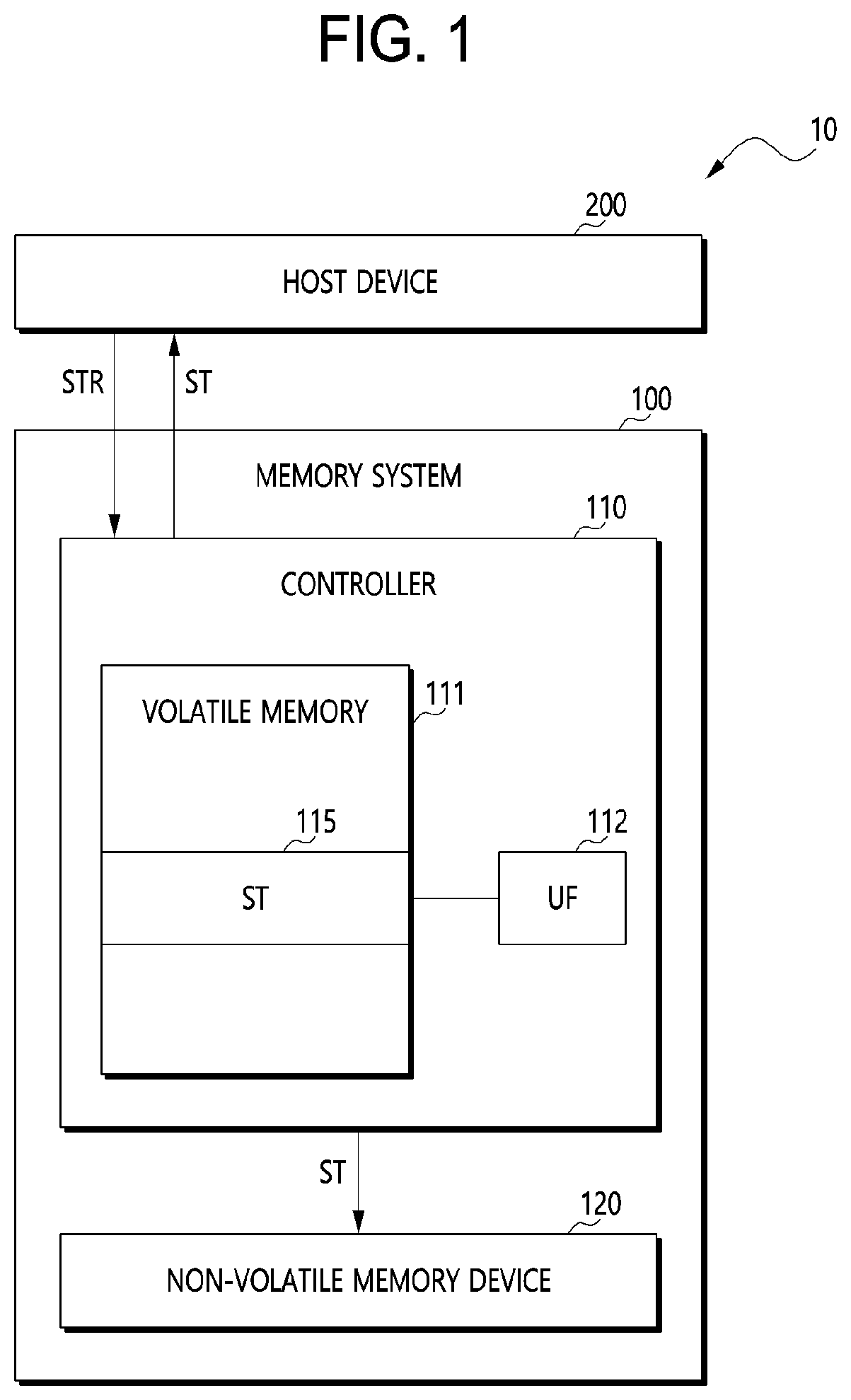 Patent US12333139 — Memory system and operating method thereof — Figure 1