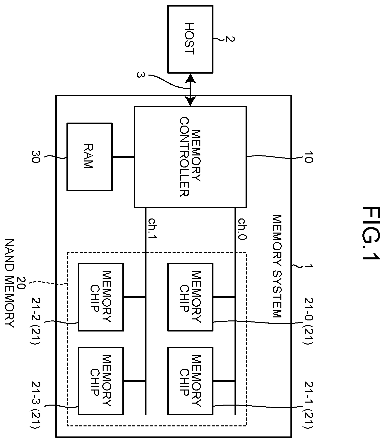 Patent US12333140 — Memory system and method — Figure 1