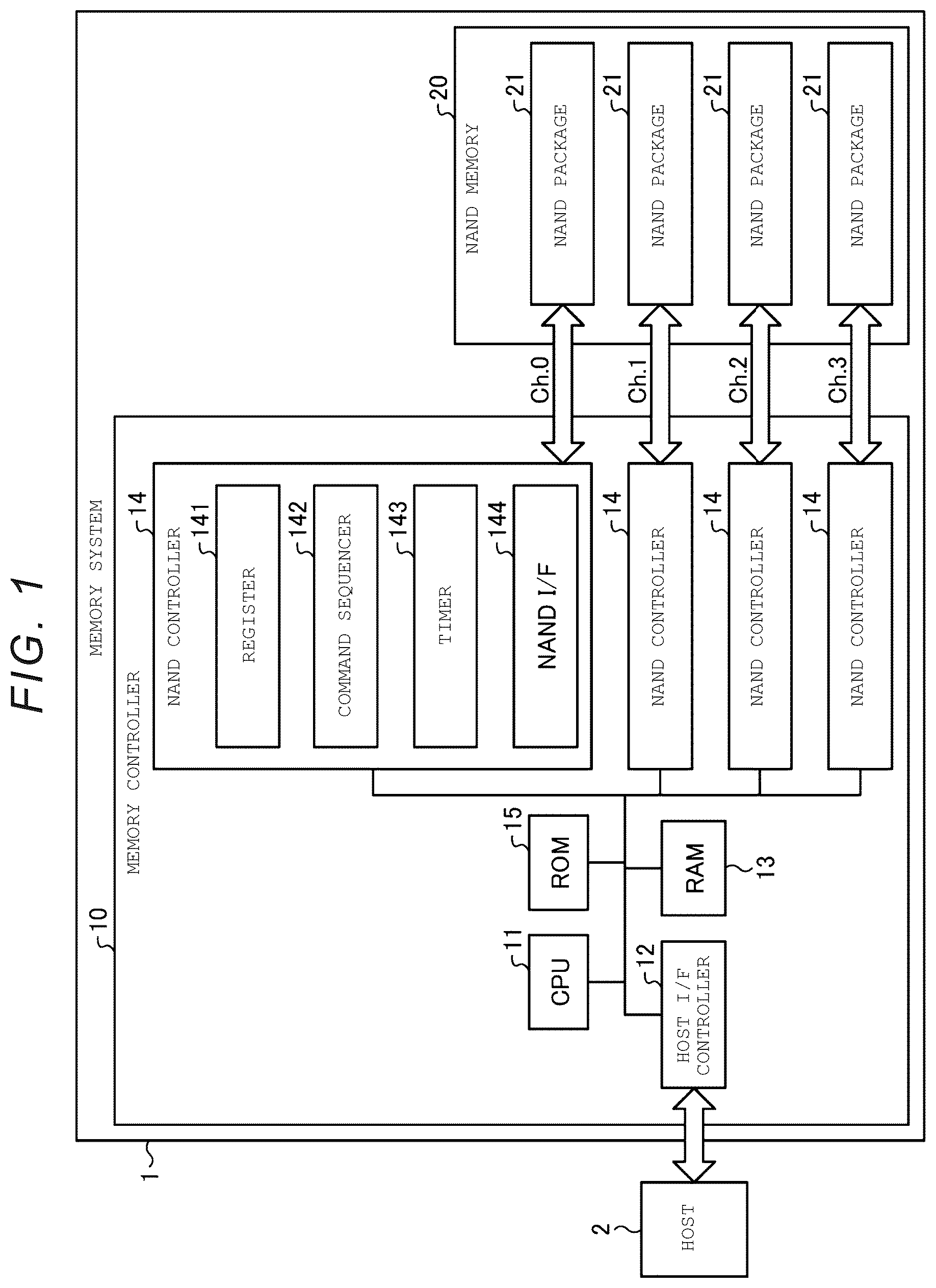 Patent US12333141 — Memory system and method of controlling non-volatile memory — Figure 1