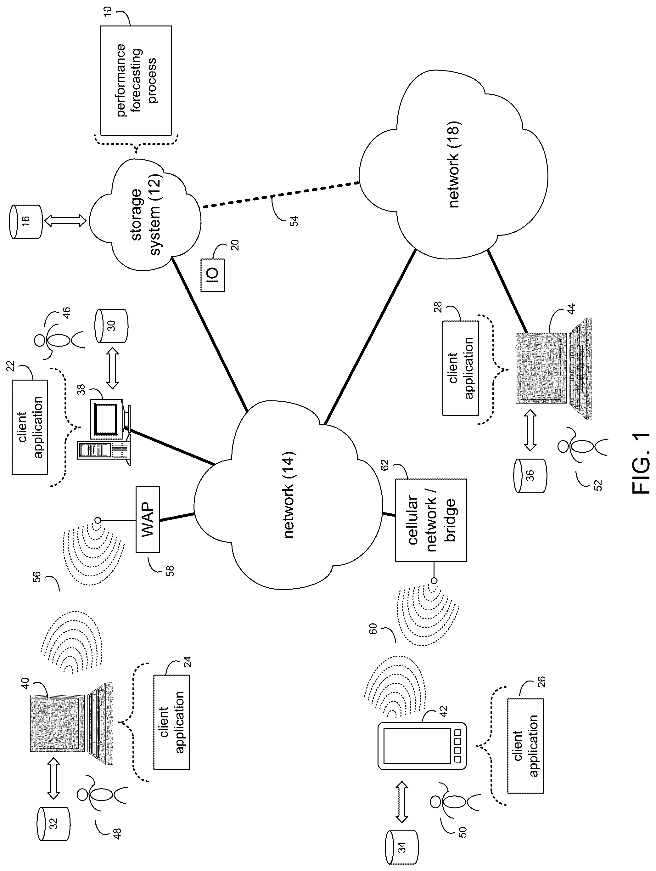 Patent US12333144 — System and method for distributed input/output (IO) performance forecasting across multiple machine learning models — Figure 1