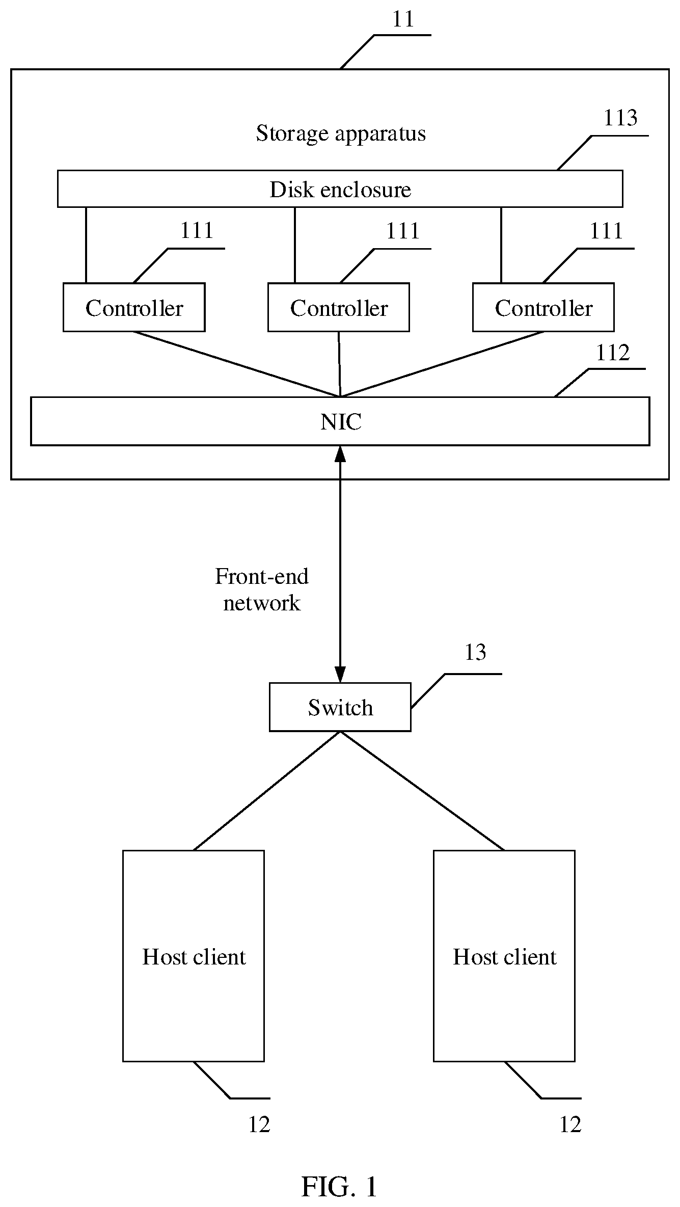 Patent US12333147 — Network interface card, controller, storage apparatus, and packet sending method — Figure 1