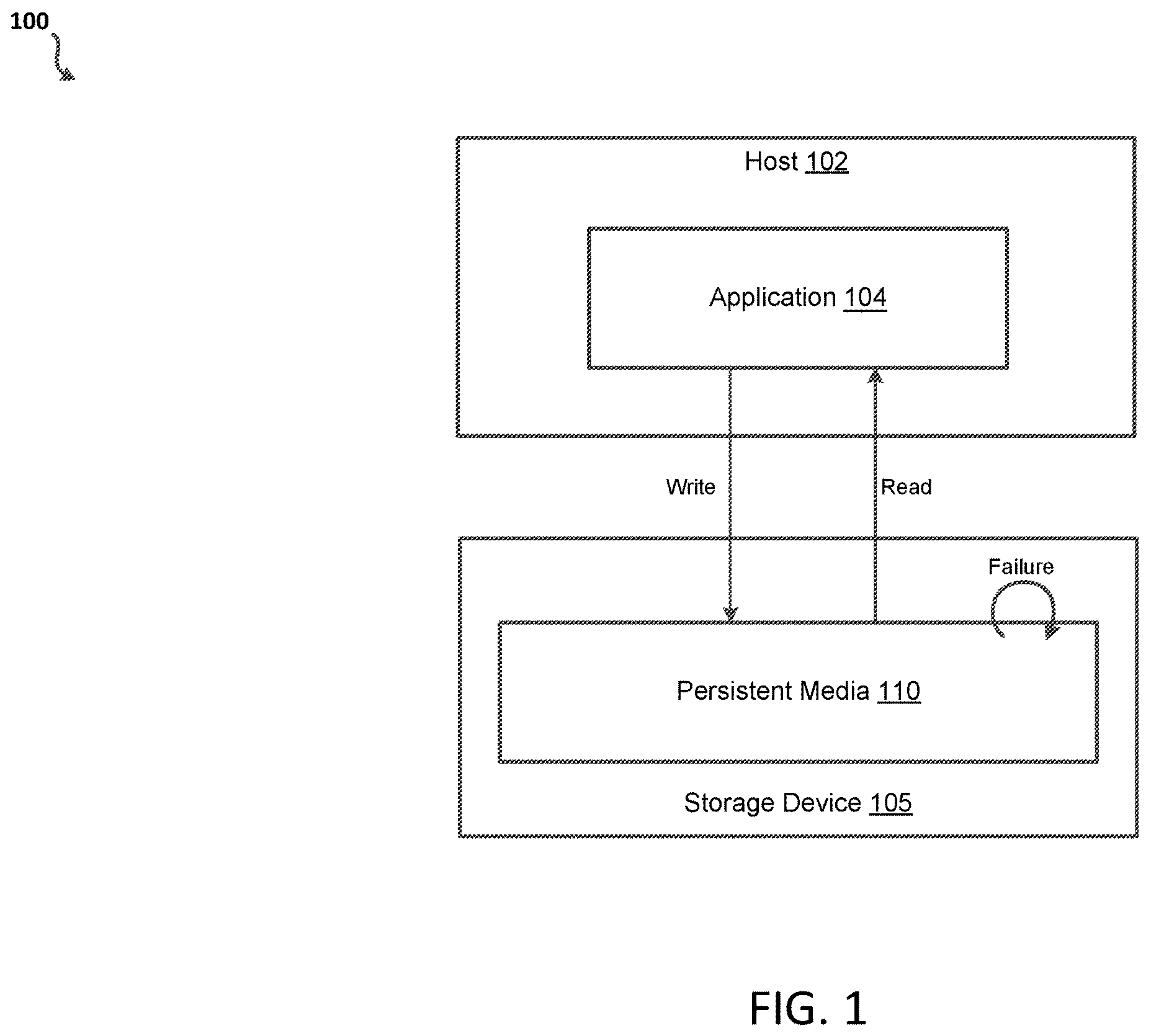 Patent US12333151 — Guaranteeing online services based on predicting failures of storage devices — Figure 1