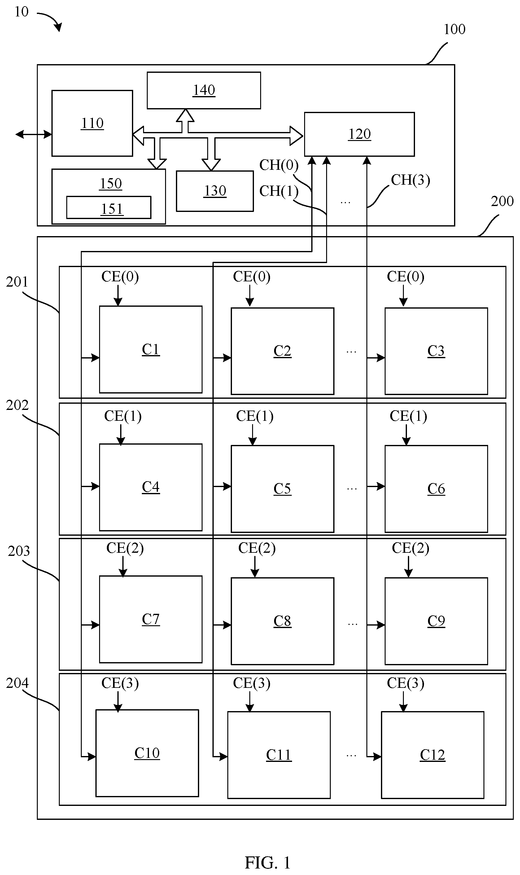 Patent US12333155 — Flash memory controller and data reading method — Figure 1