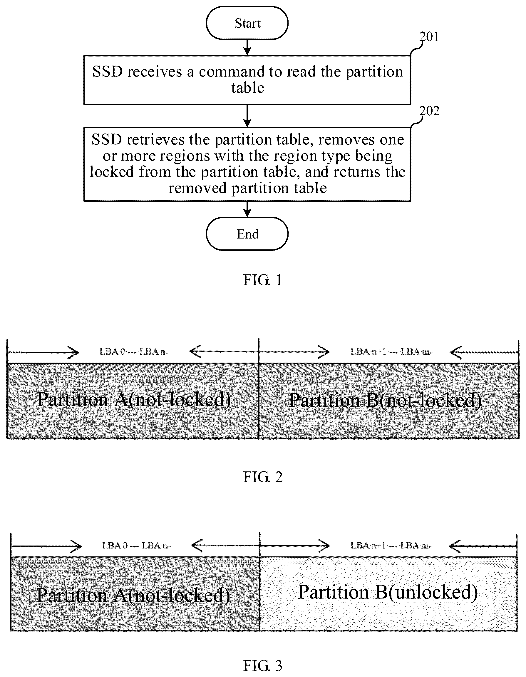 Patent US12333157 — Method for protecting partial space of SSD space and storage system — Figure 1