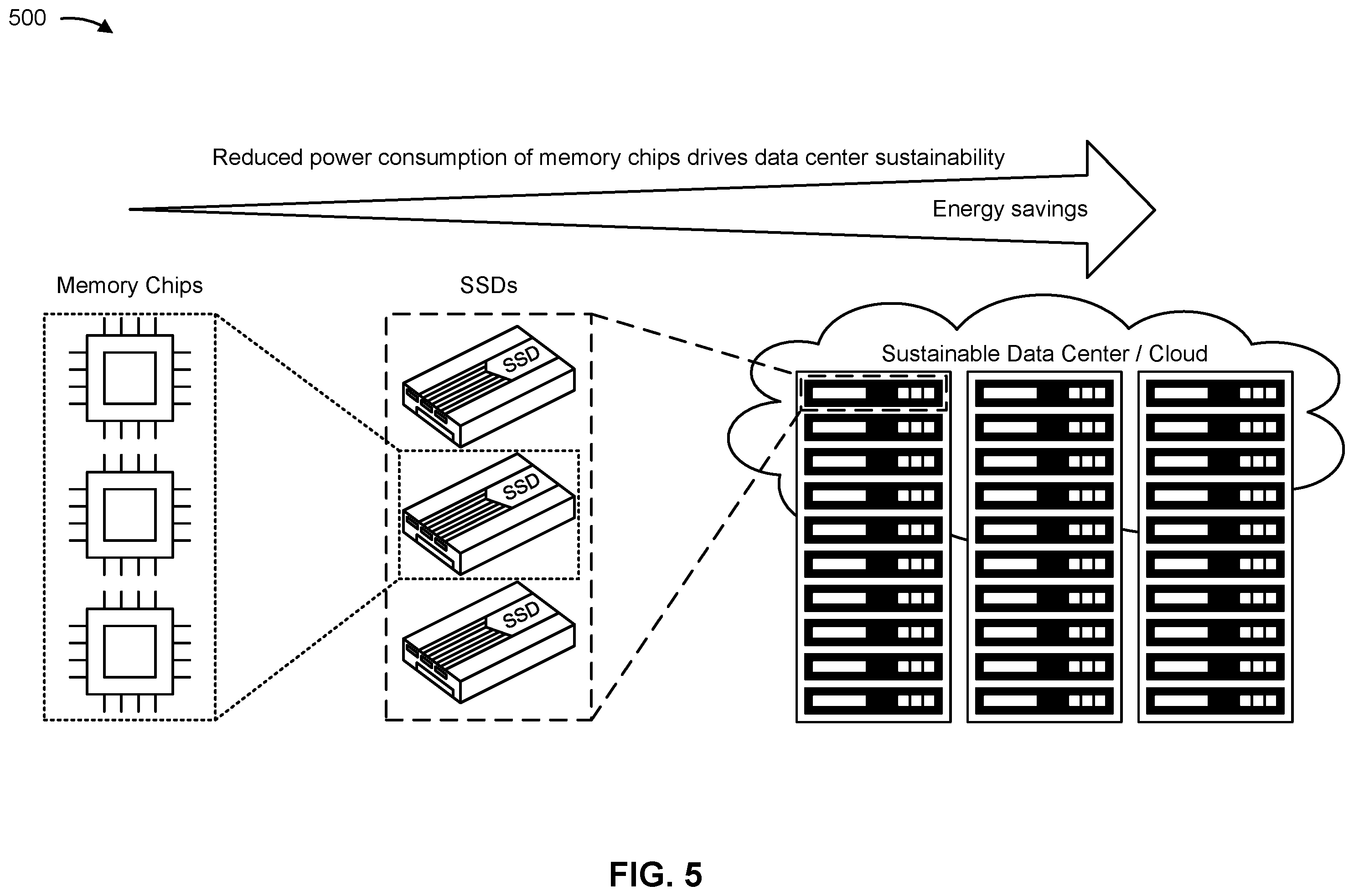 Patent US12333159 Figure 5 – Abrupt power loss management