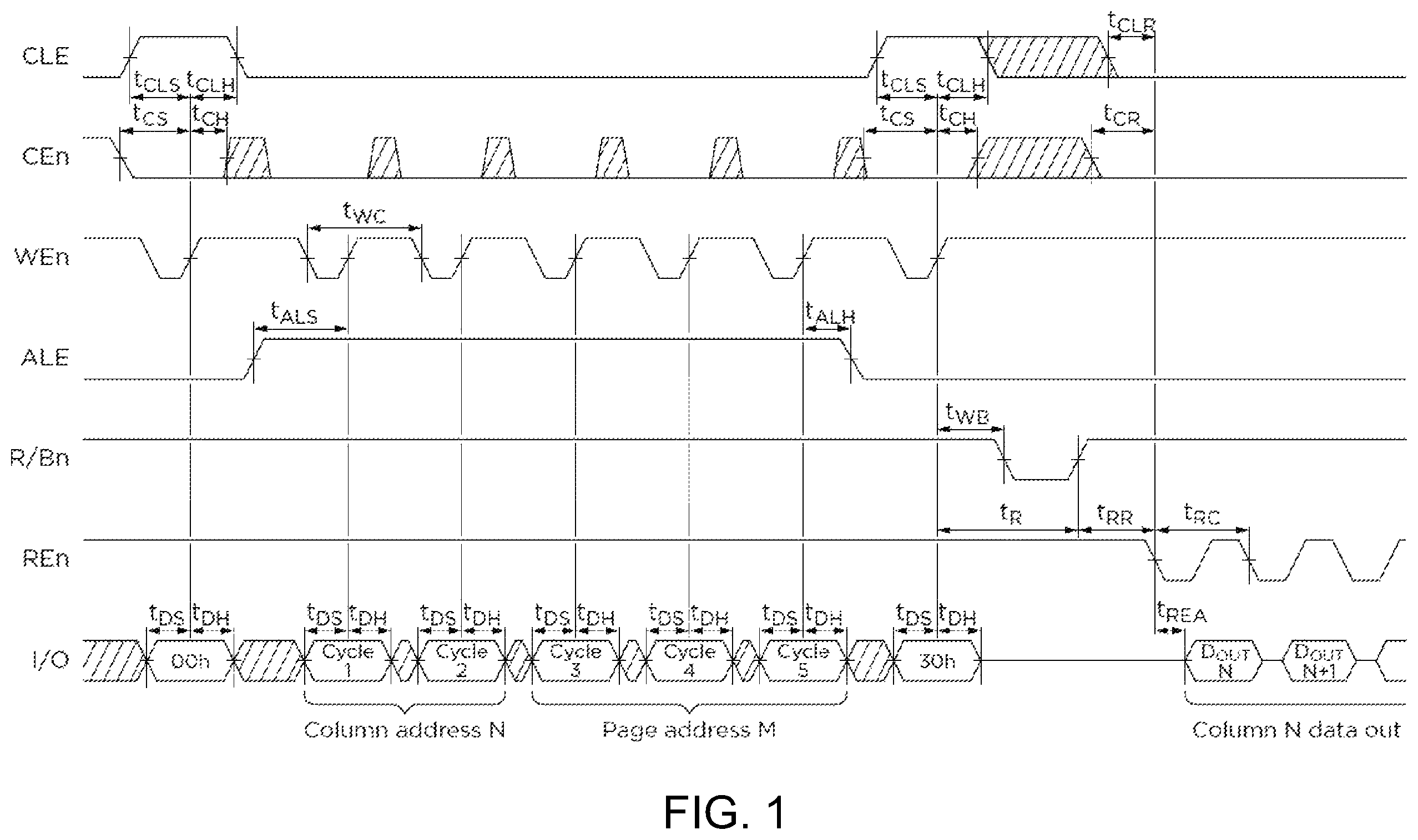 Patent US12333164 — Data storage systems and methods for self adaptive chip-enable setup time — Figure 1