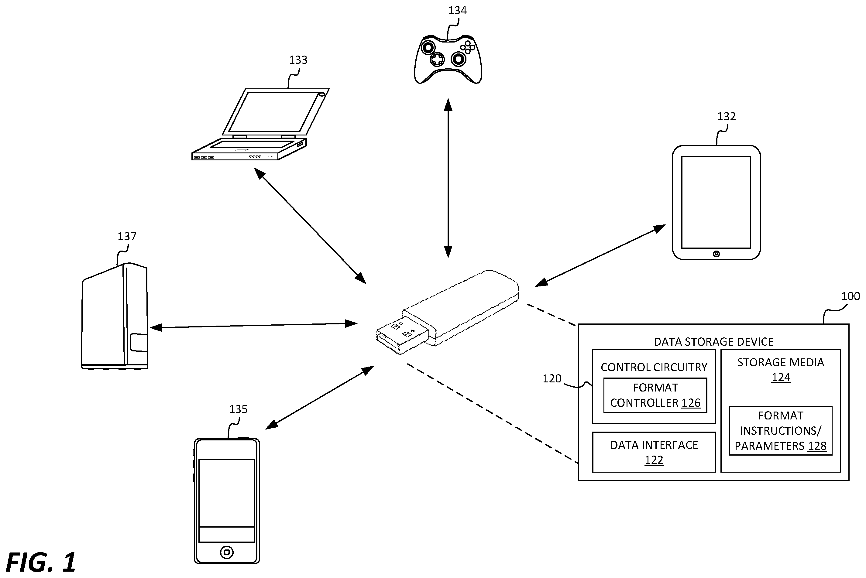 Patent US12333167 — Host independent formatting of storage devices — Figure 1