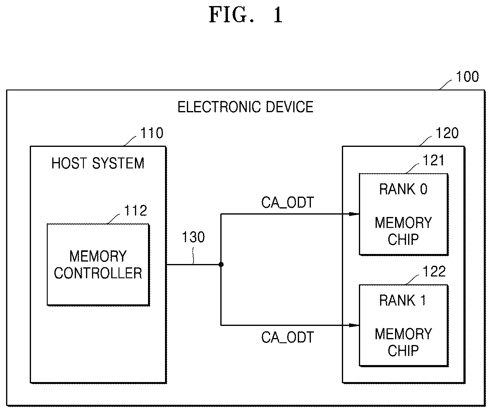 Patent US12333169 Figure 1 – Memory system for optimizing on-die termination settings of multi-ranks, method of operation of memory system, and memory controller