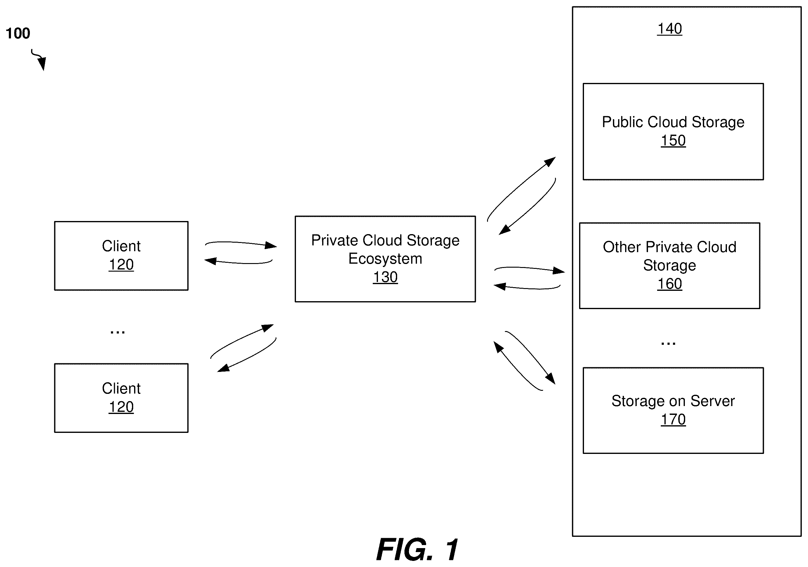 Patent US12333173 — Transparent data movement between a private cloud and storage ecosystem and another storage system — Figure 1