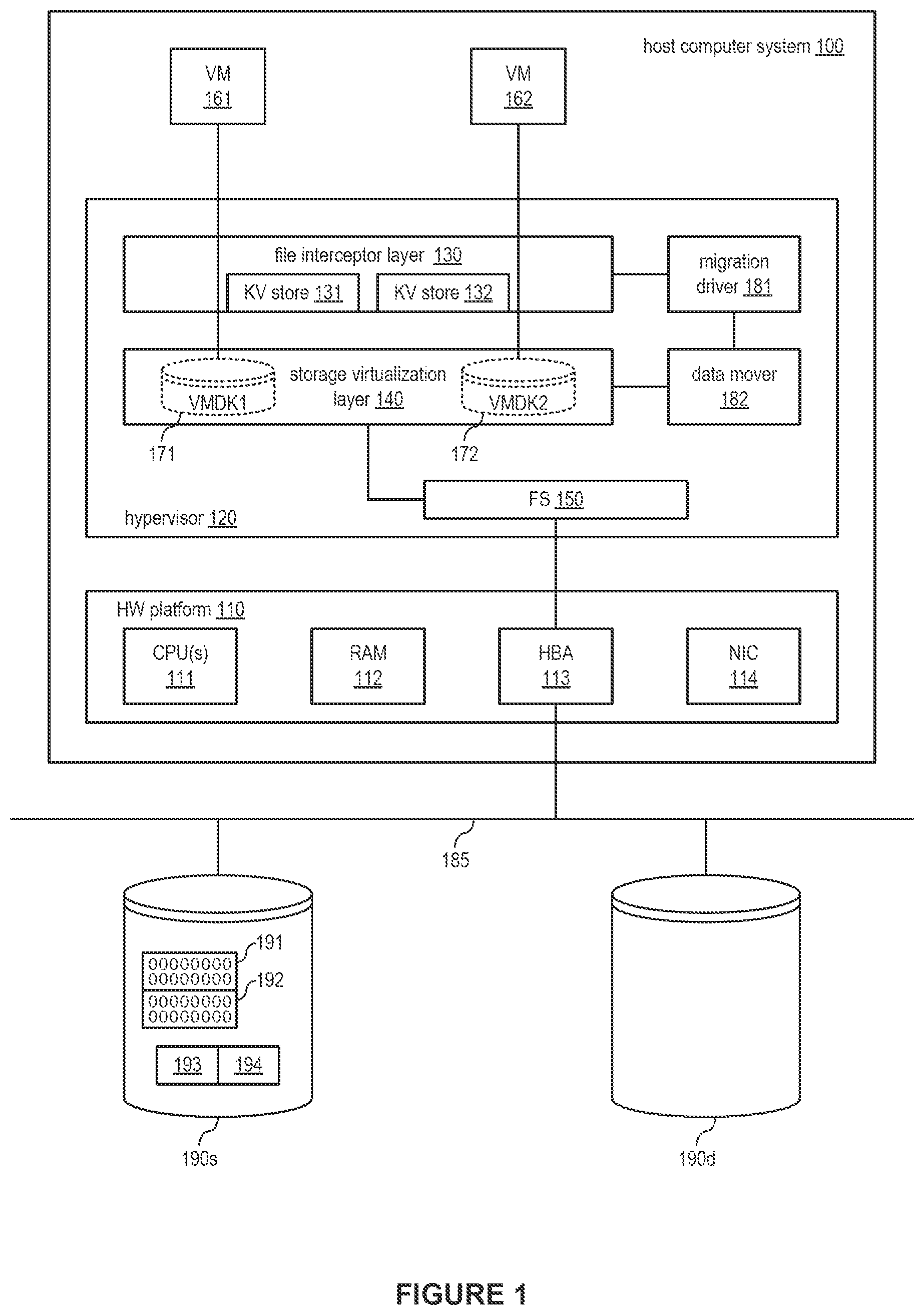 Patent US12333175 — Hypervisor-assisted migration or cloning of eager-zeroed virtual disks — Figure 1