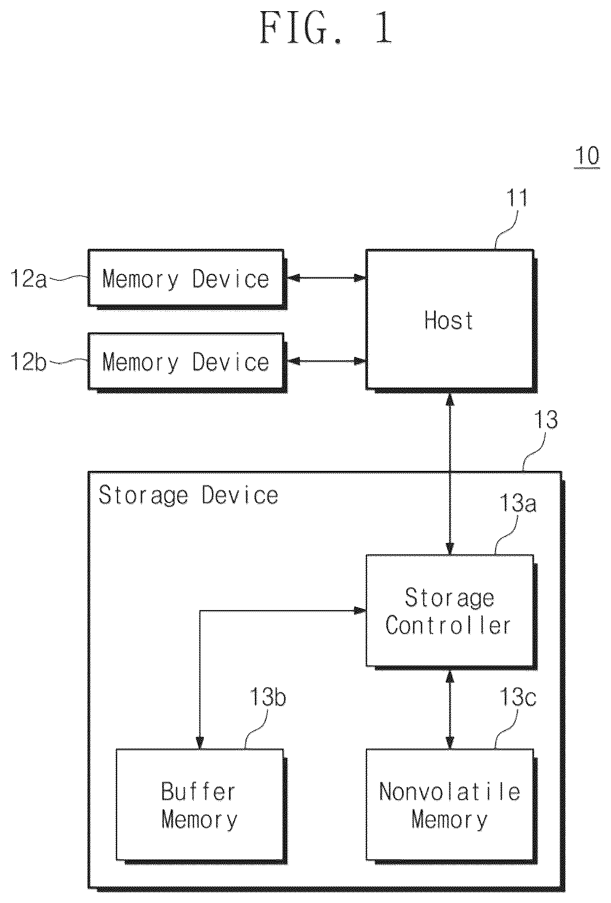 Patent US12333179 Figure 1 – Operation method of host configured to communicate with storage devices and memory devices, and system including storage devices and memory devices