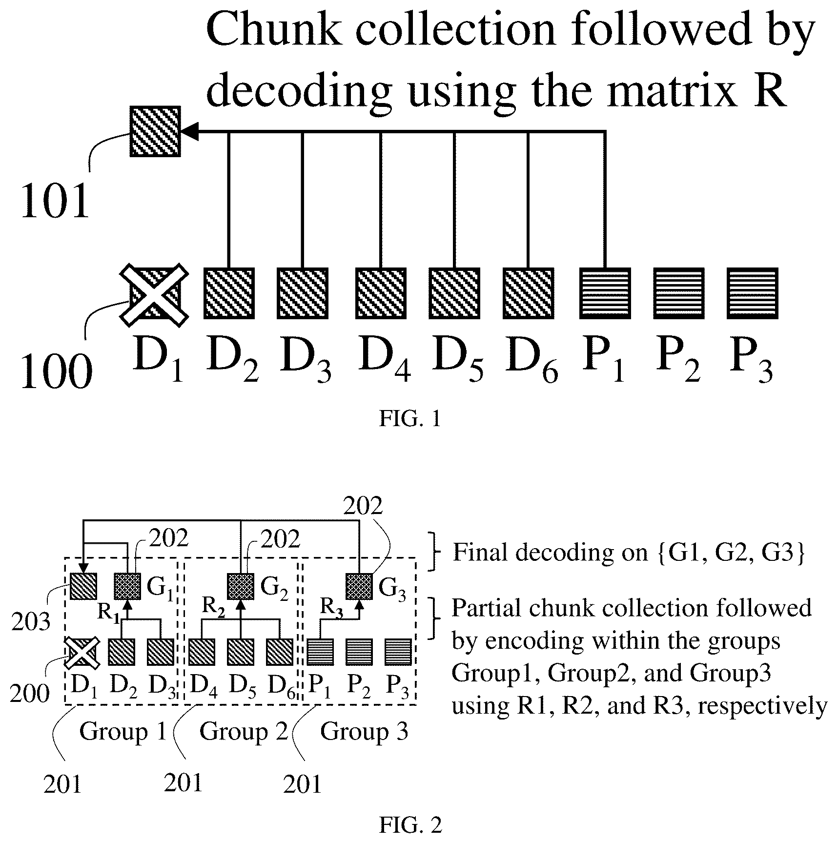 Patent US12333180 Figure 1 – Methods and apparatus for data processing and management in erasure-coded multi-cloud storage systems