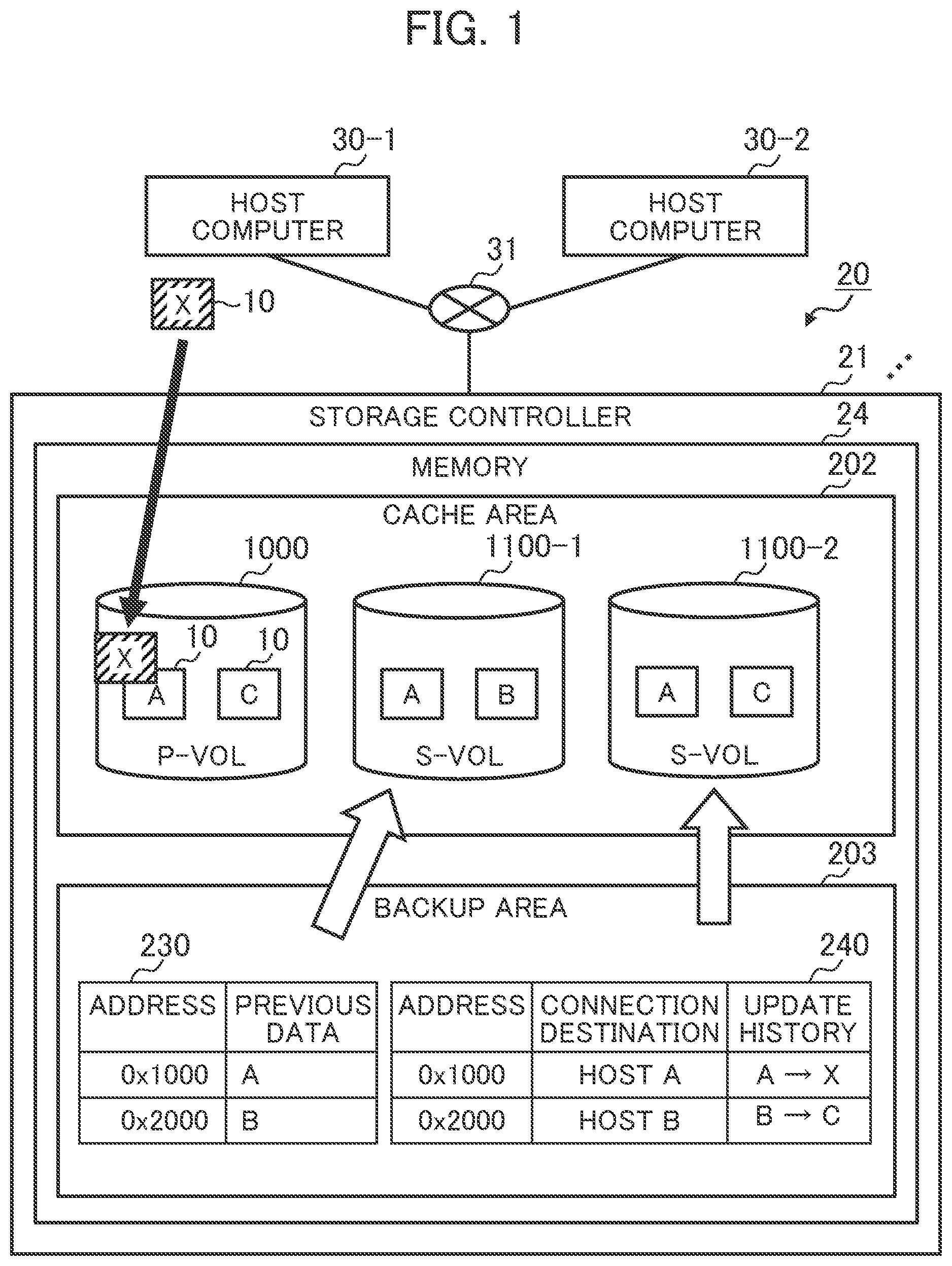 Patent US12333185 — Storage system and data restoration method — Figure 1