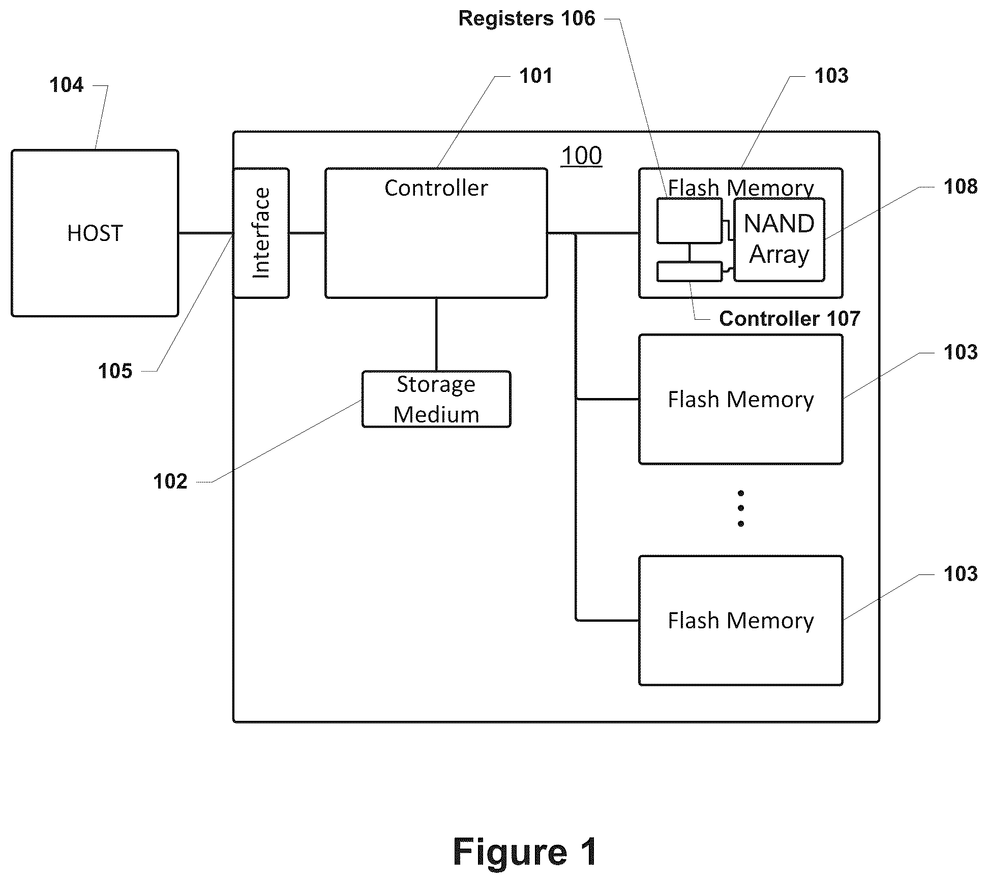 Patent US12333189 — Failure recovery using command history buffer in storage device — Figure 1