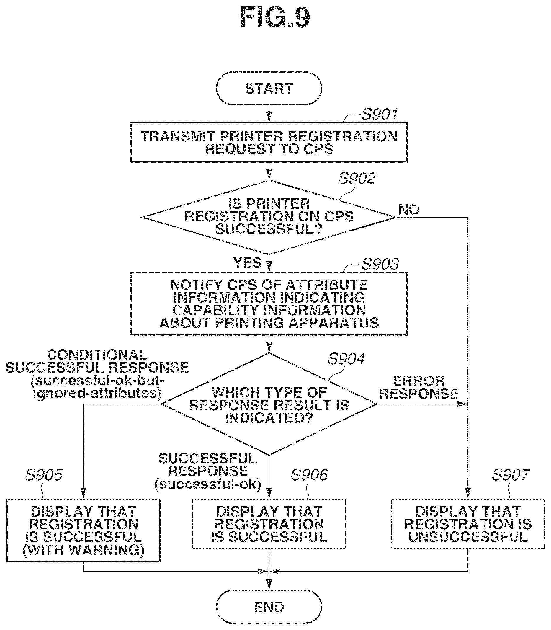 Patent US12333195 Figure 9 – Server, control method, storage medium, and printing system
