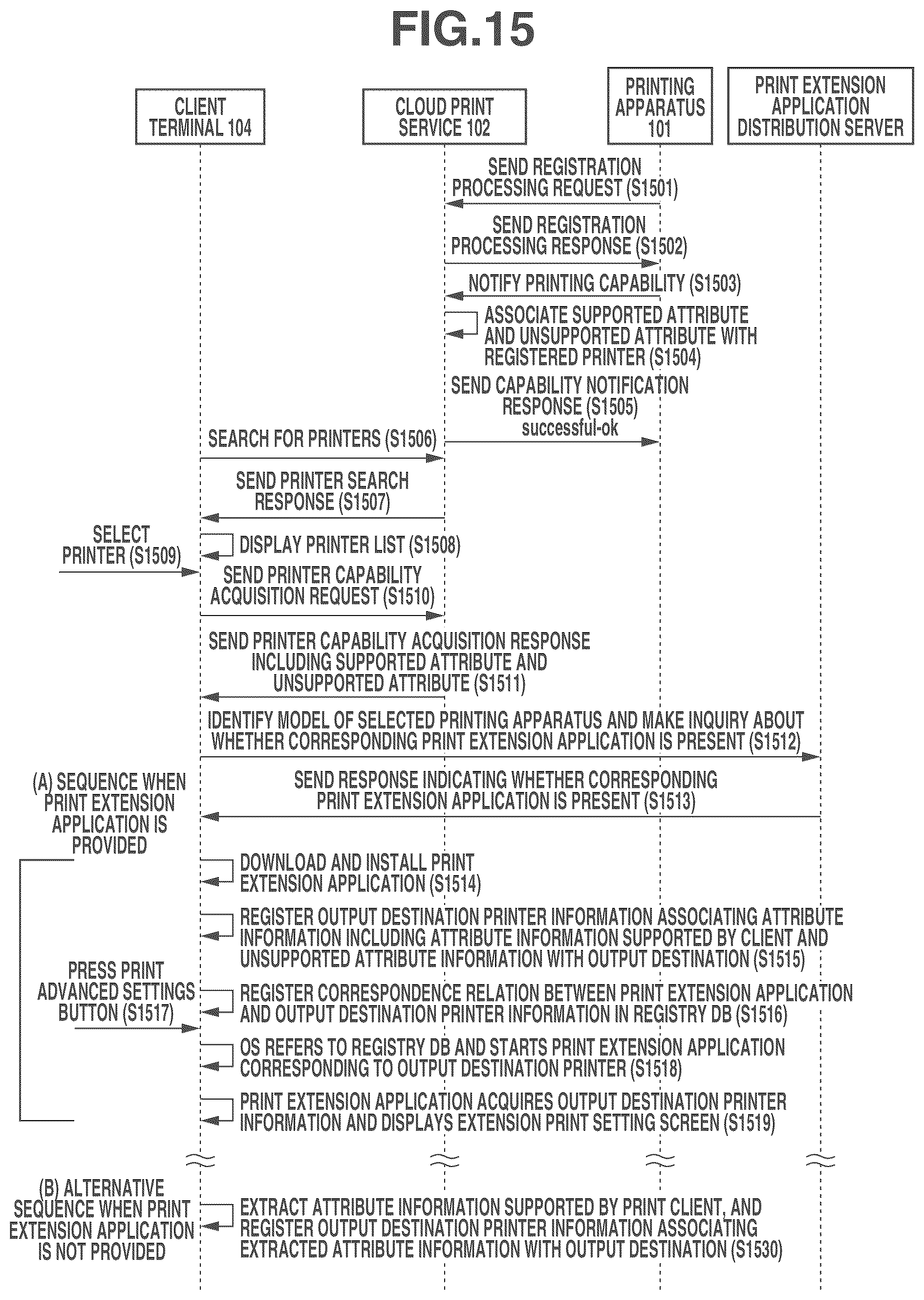 Patent US12333195 Figure 15 – Server, control method, storage medium, and printing system