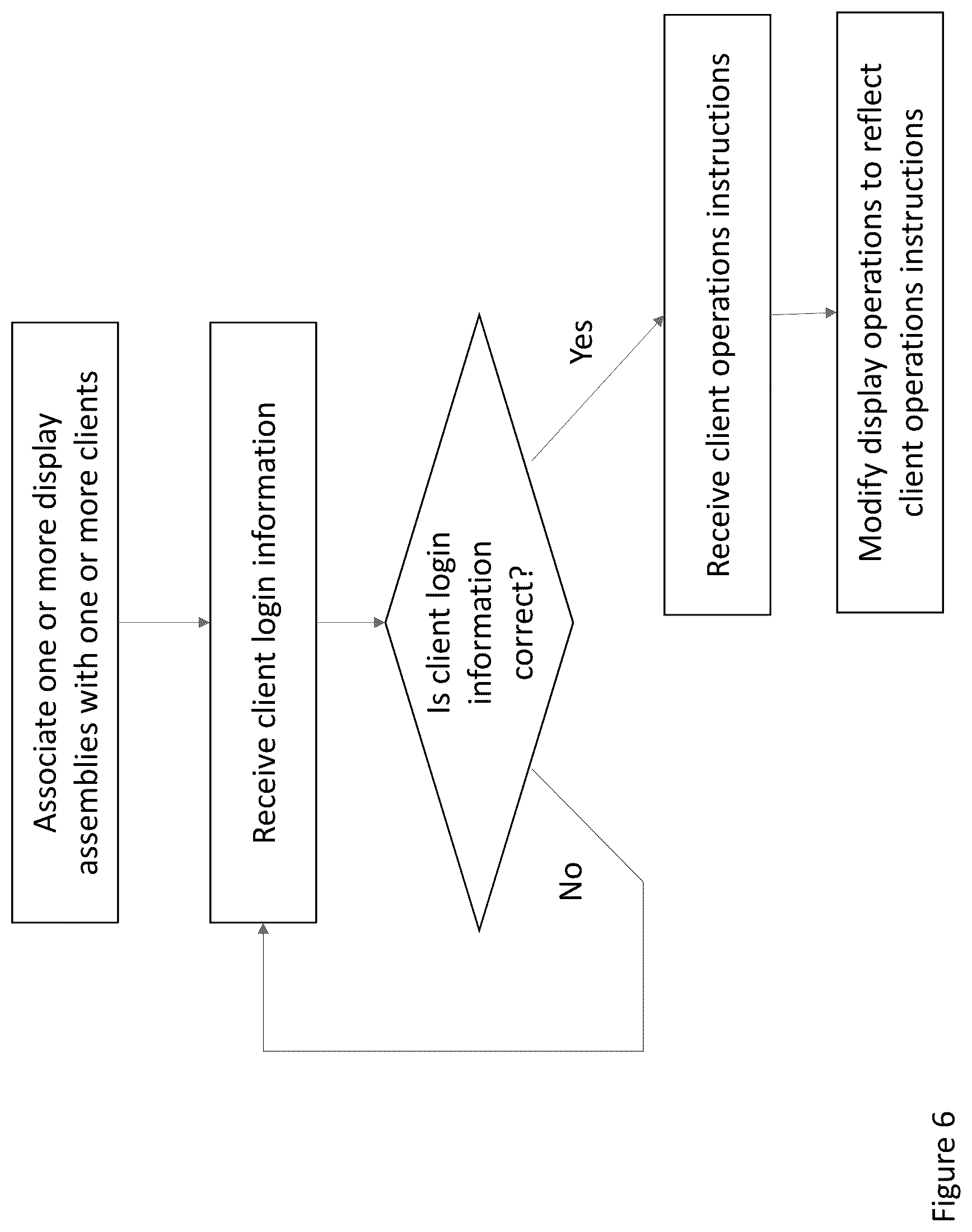 Patent US12333200 Figure 6 – Systems and methods for remotely monitoring electronic displays