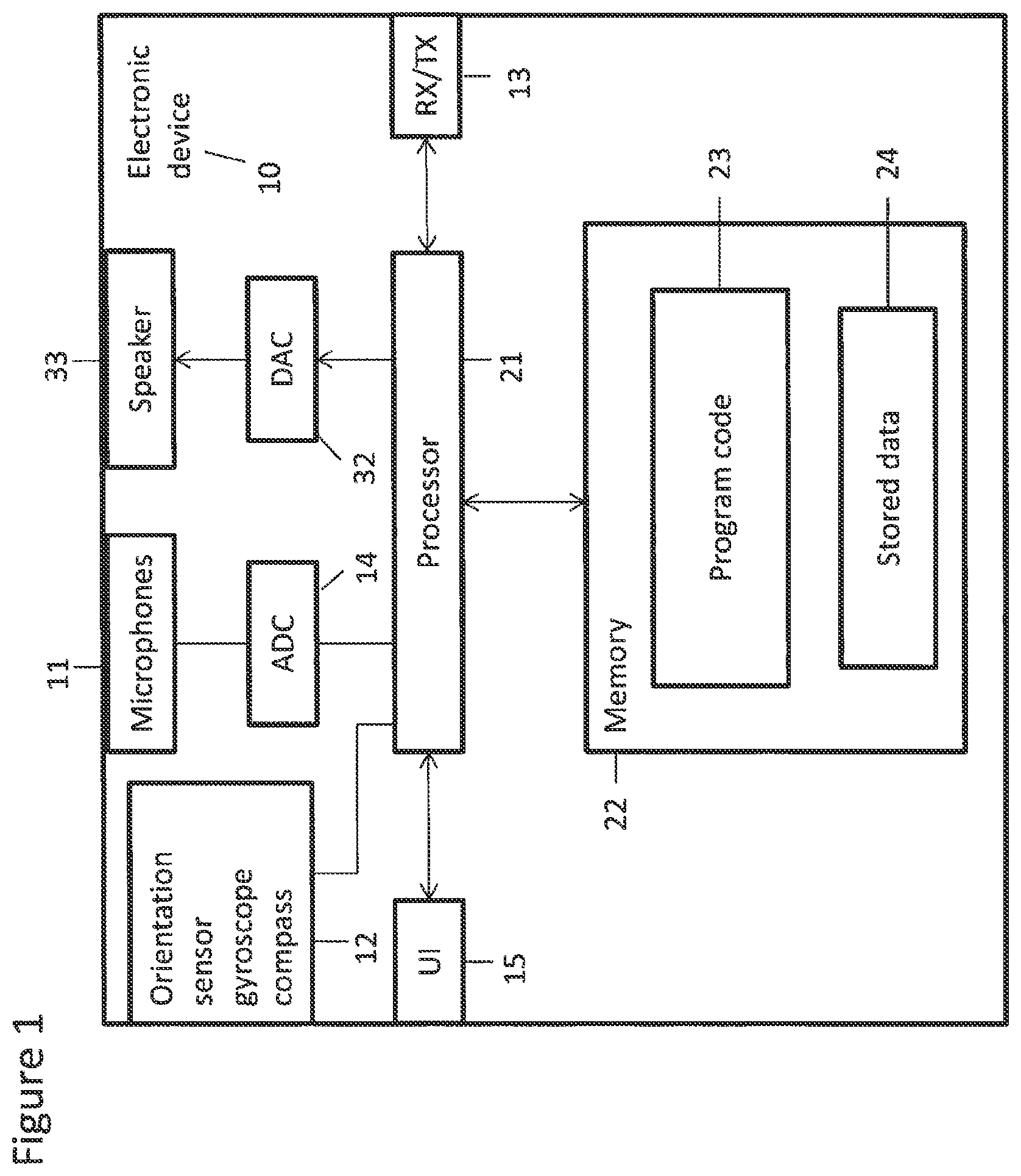 Patent US12333208 Figure 1 – Orientation based microphone selection apparatus