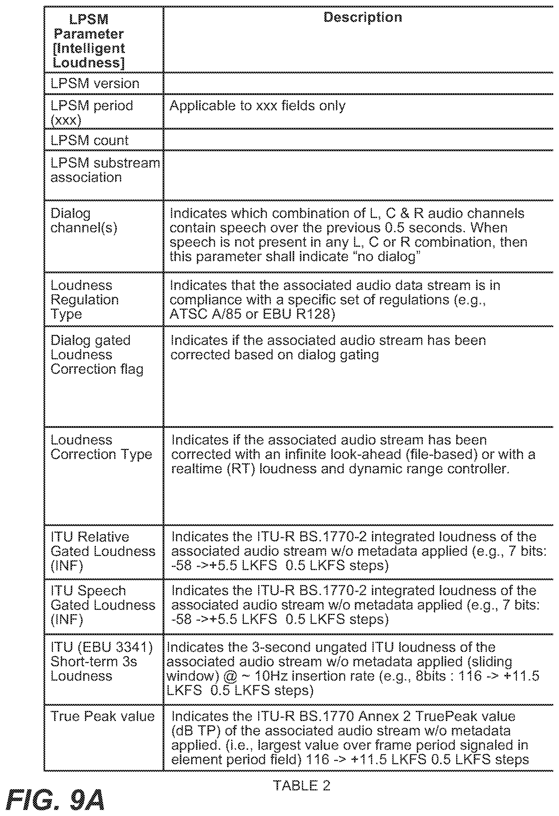 Patent US12333214 Figure 5 – System and method for optimizing loudness and dynamic range across different playback devices