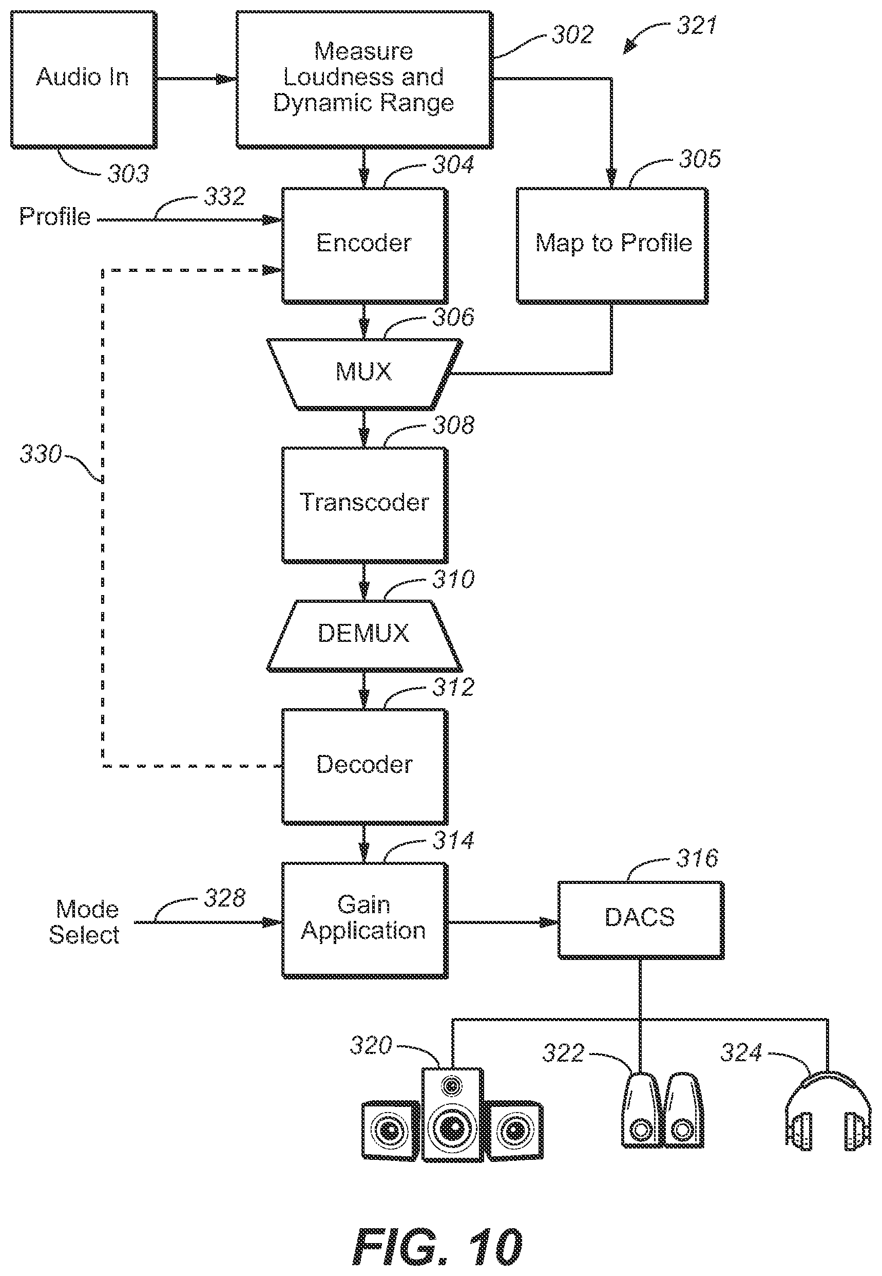 Patent US12333214 Figure 7 – System and method for optimizing loudness and dynamic range across different playback devices
