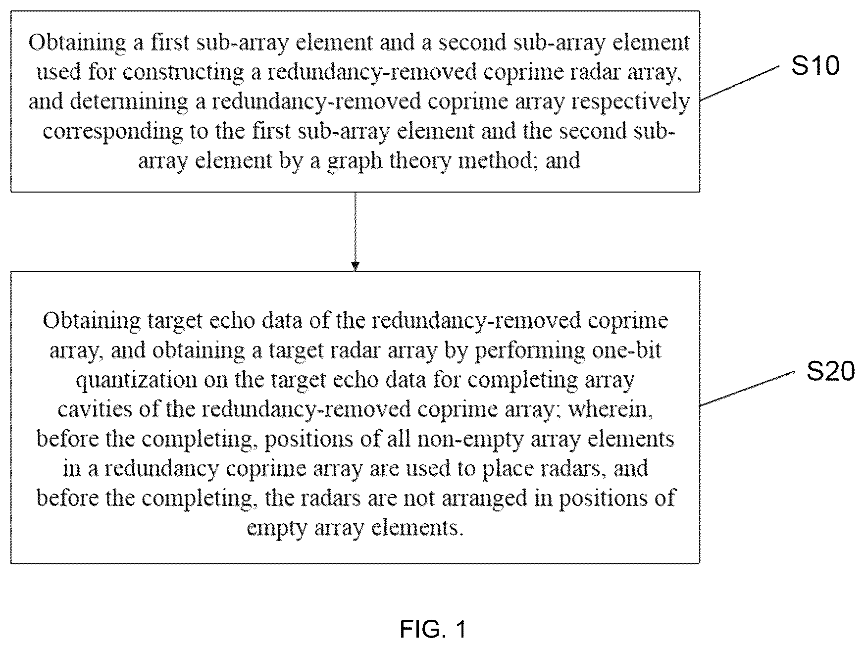 Patent US12333219 Figure 1 – Method and device for constructing redundancy-removed coprime radar array based on one-bit quantization