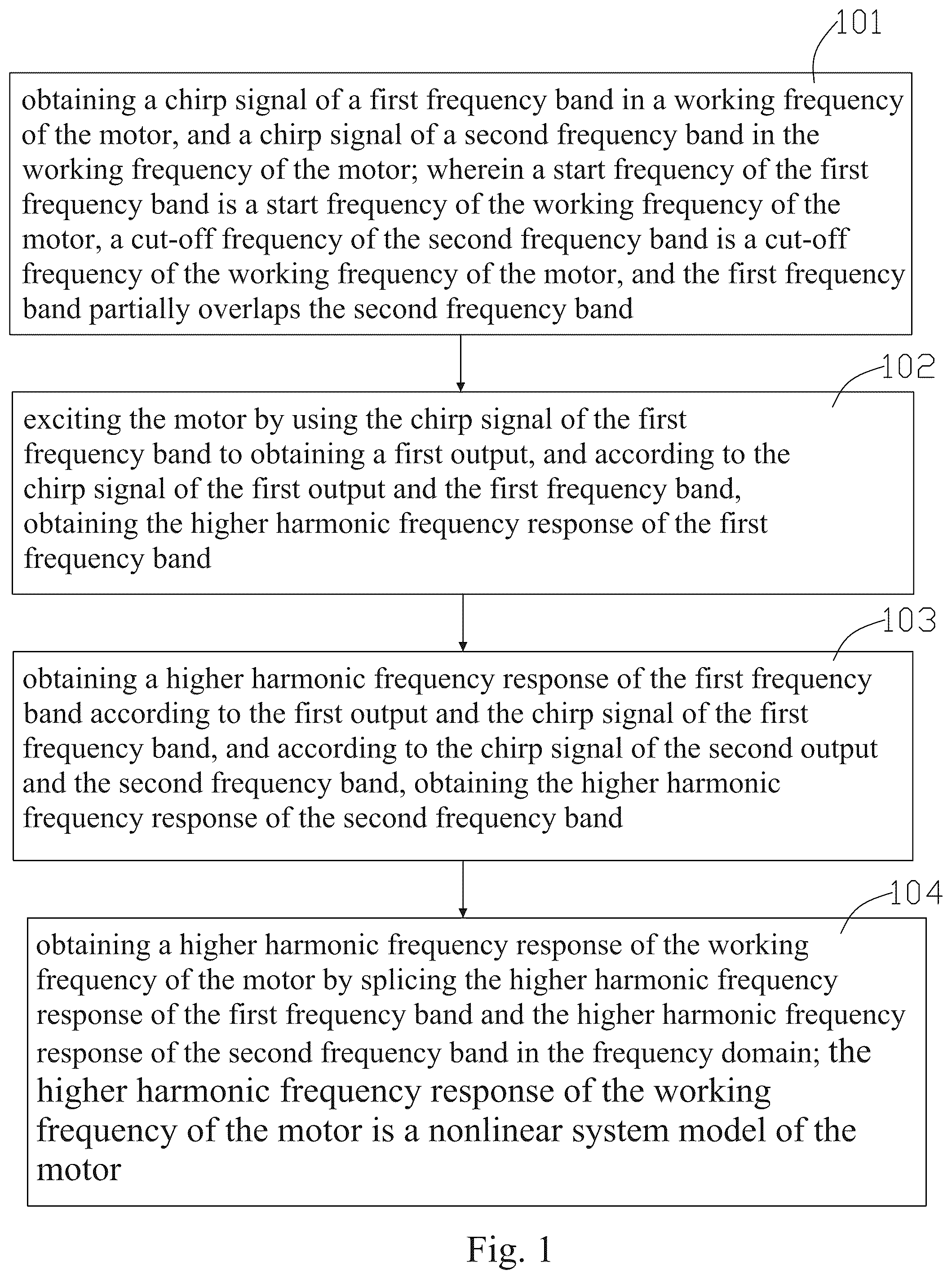 Patent US12333221 — Nonlinear system modeling method for motor and modeling device — Figure 1