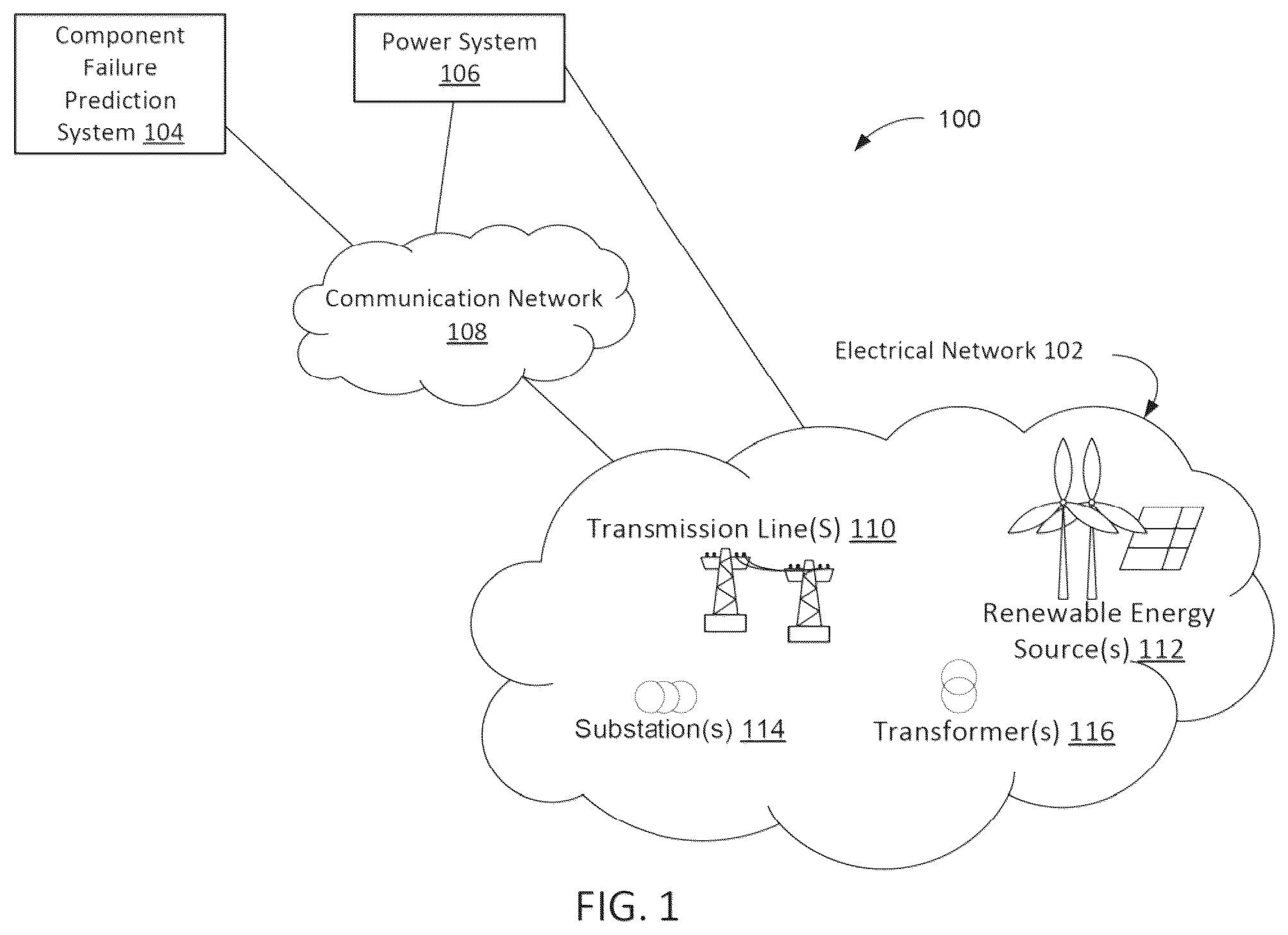 Patent US12333222 — Scalable system and engine for forecasting wind turbine failure — Figure 1