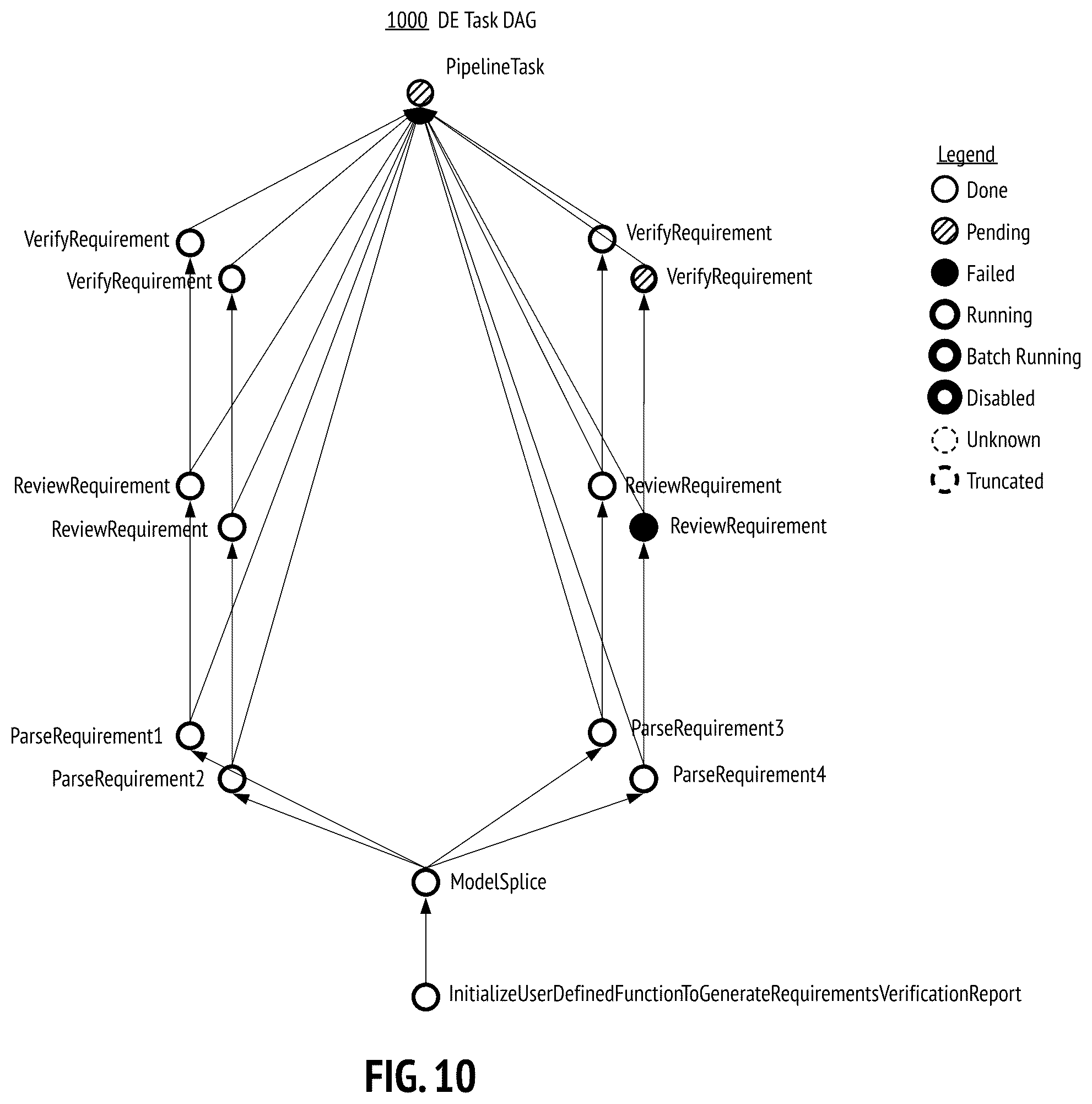 Patent US12333228 Figure 10 – Secure and scalable model splicing of digital engineering models for software-code-defined digital threads
