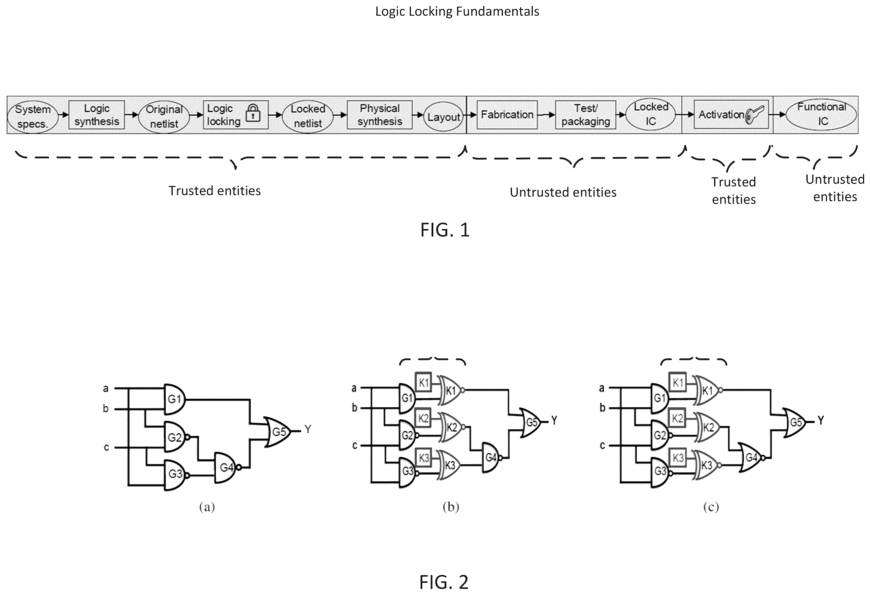 Patent US12333229 — Logic circuit locking with self-destruct — Figure 1