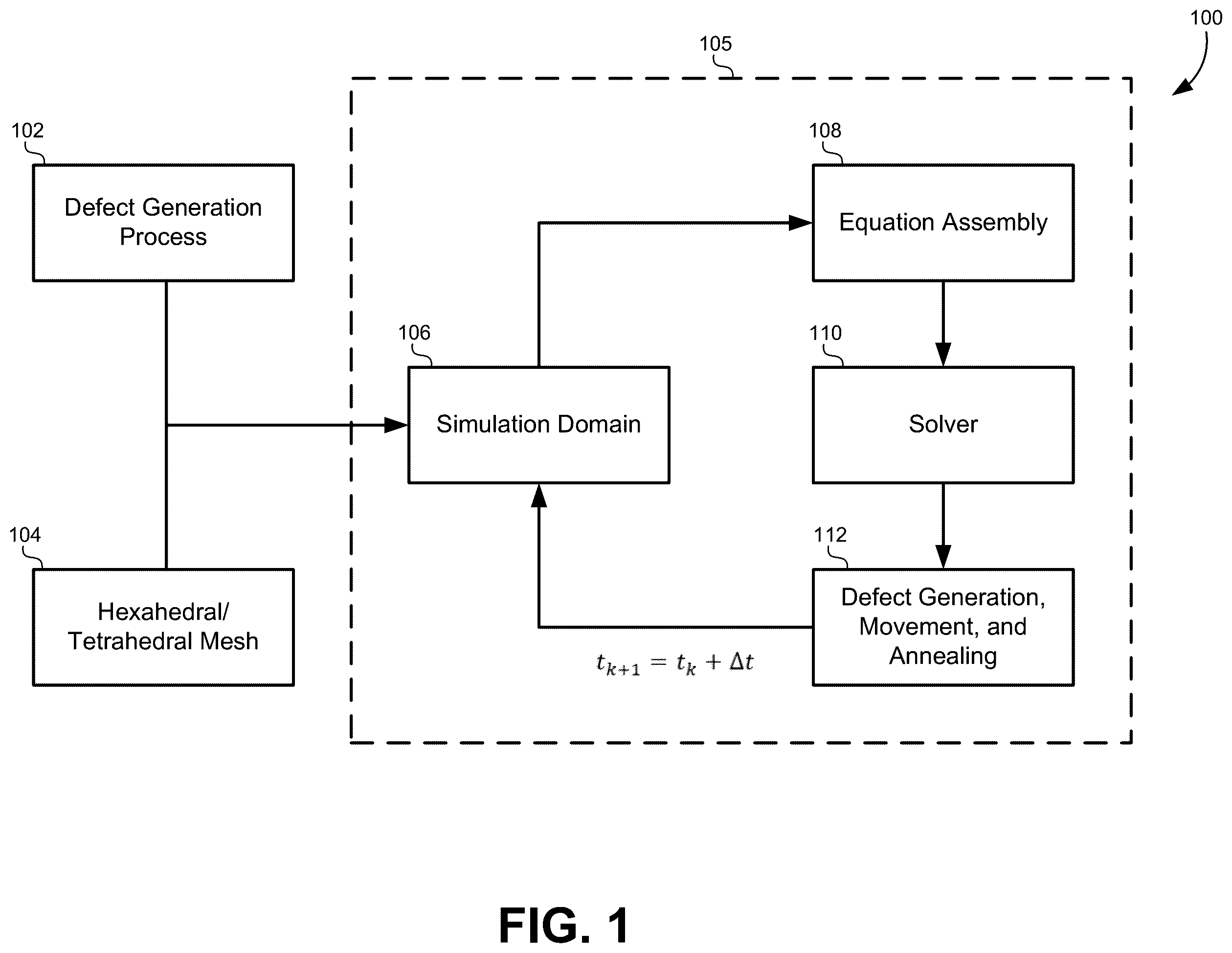 Patent US12333233 — Simulation of atomistic defects in nanoelectronics using polyhedral meshes — Figure 1