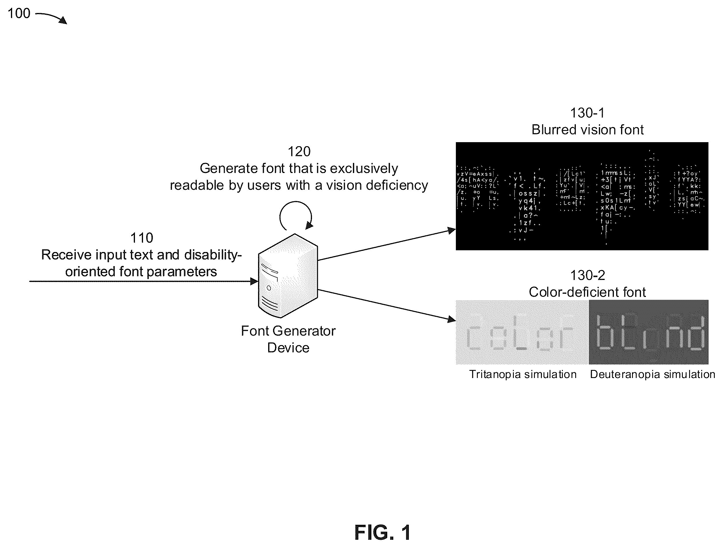 Patent US12333235 Figure 1 – Disability-oriented font generator