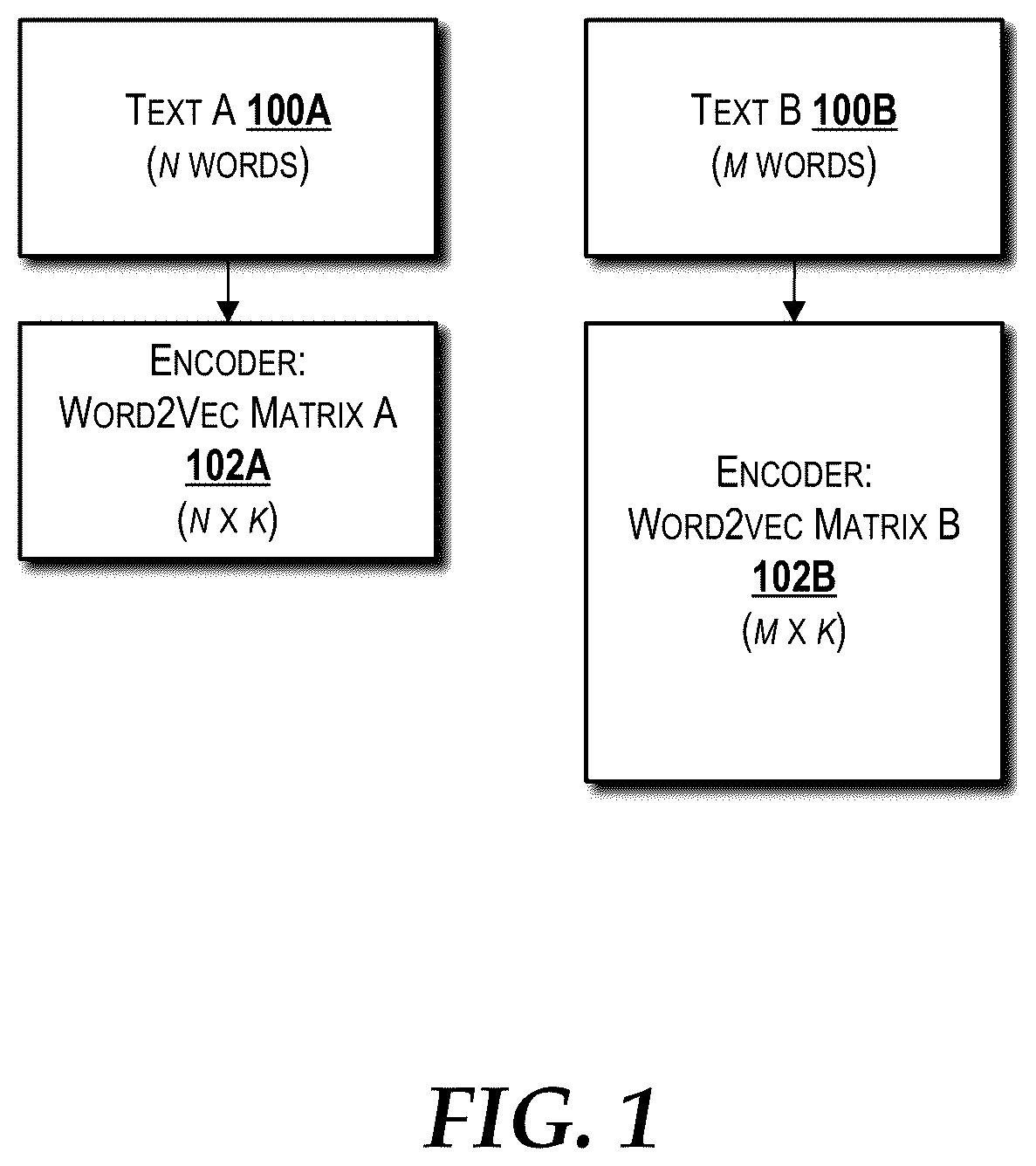 Patent US12333238 — Embedding texts into high dimensional vectors in natural language processing — Figure 1