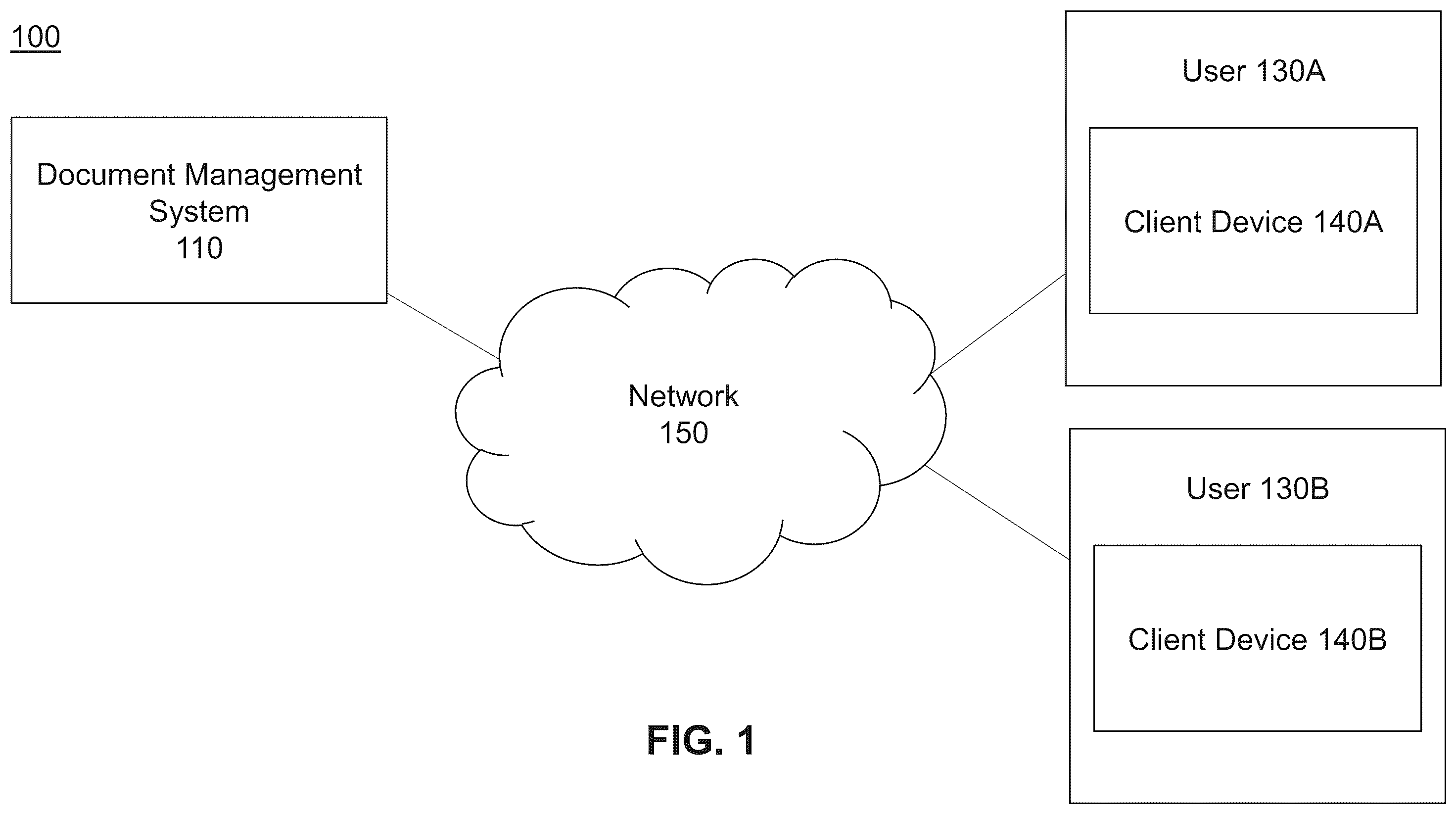 Patent US12333242 — Embedded tag interface for document generation in a document management system — Figure 1