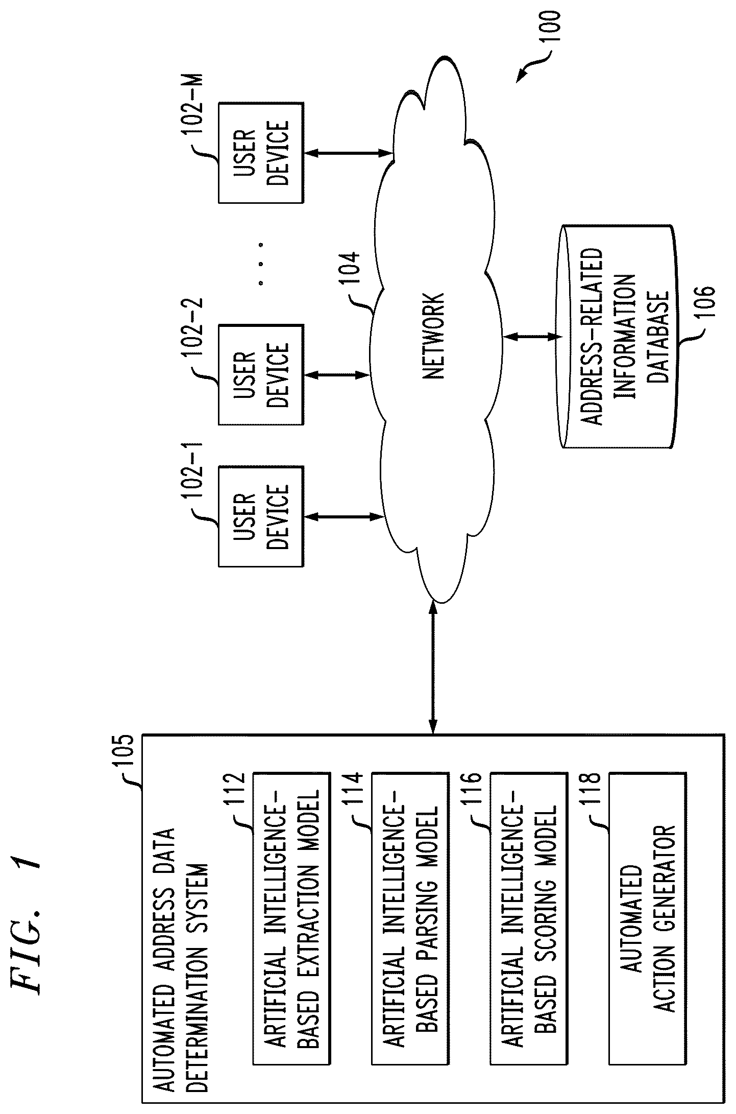 Patent US12333244 — Automated address data determinations using artificial intelligence techniques — Figure 1