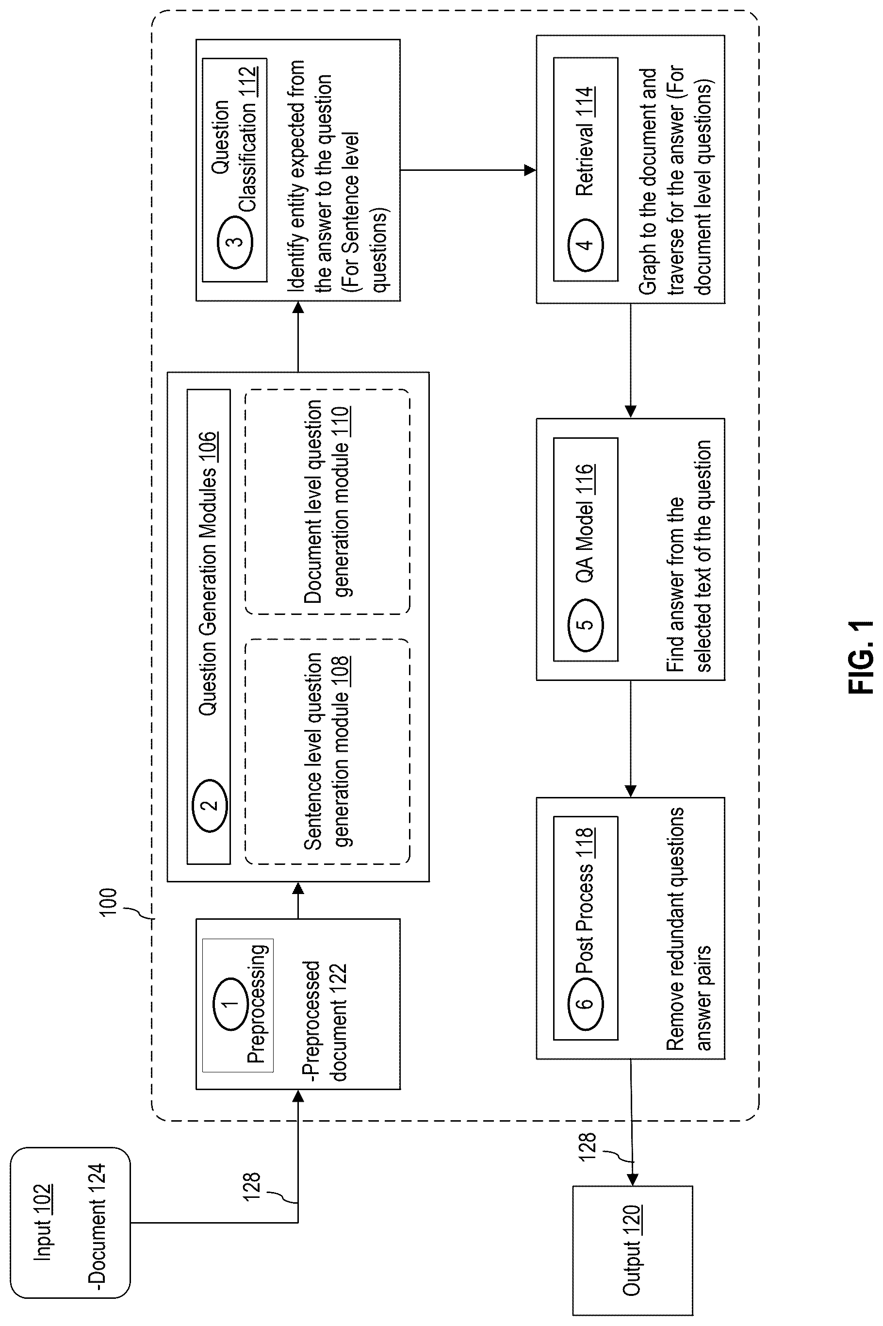 Patent US12333246 — Automated question-answer generation system for documents — Figure 1