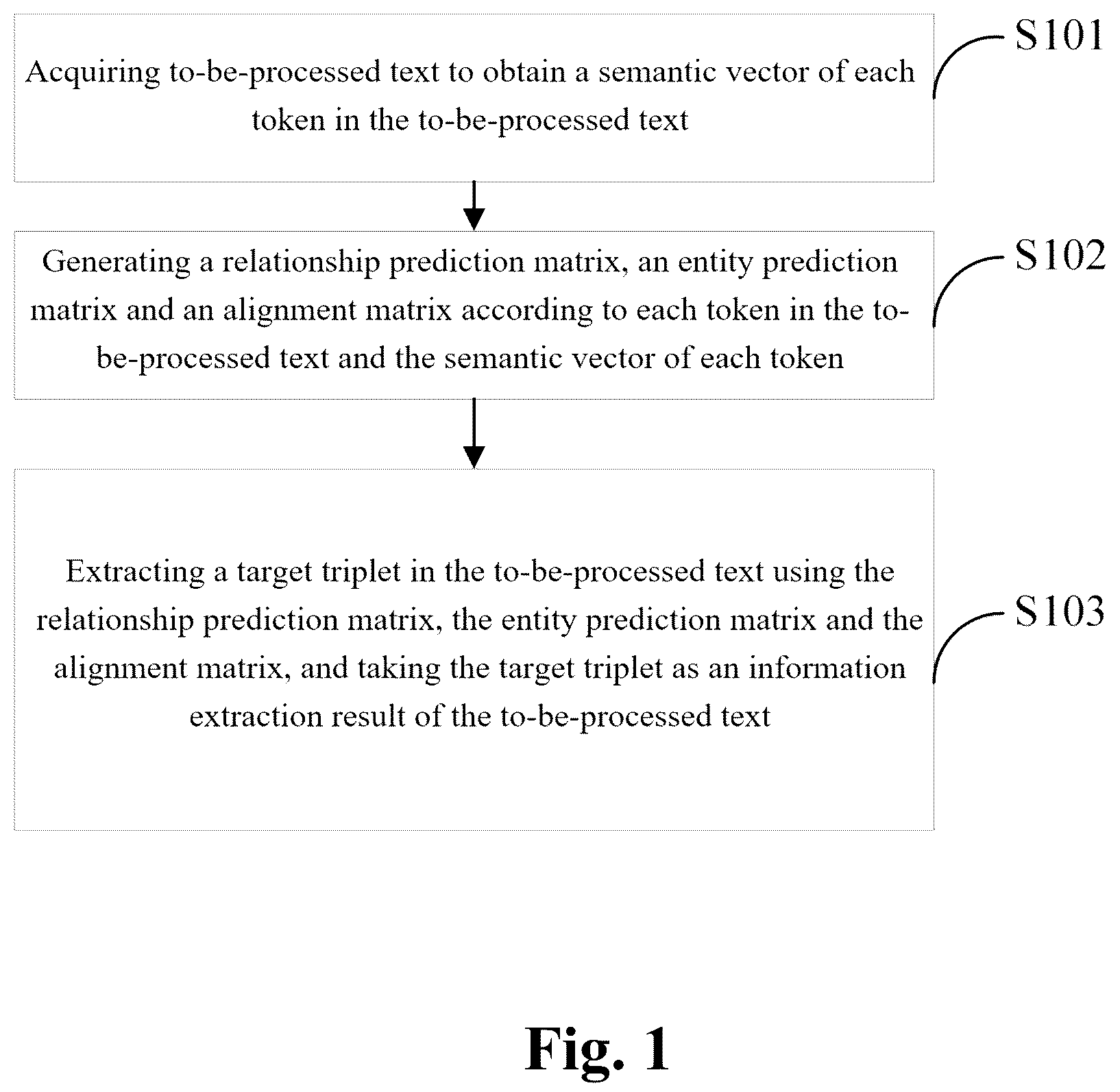Patent US12333251 — Extracting triplets from text with relationship prediction matrix, entity prediction matrix, and alignment matrix — Figure 1