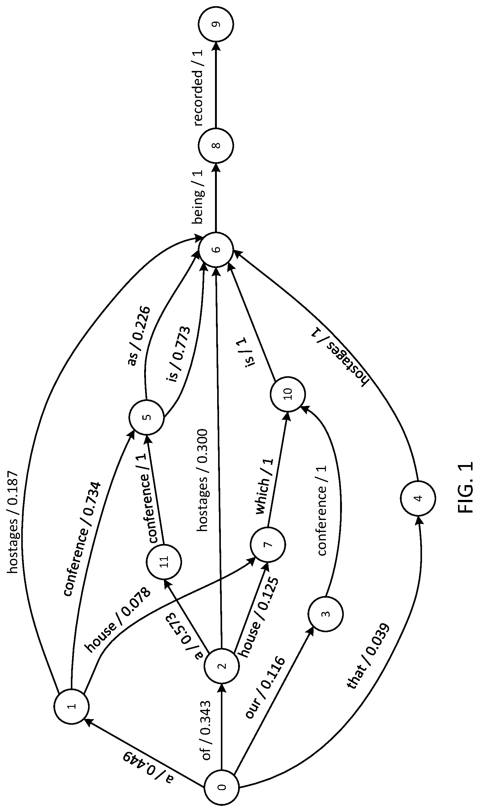 Patent US12333252 — Automated system and method to prioritize language model and ontology expansion and pruning — Figure 1