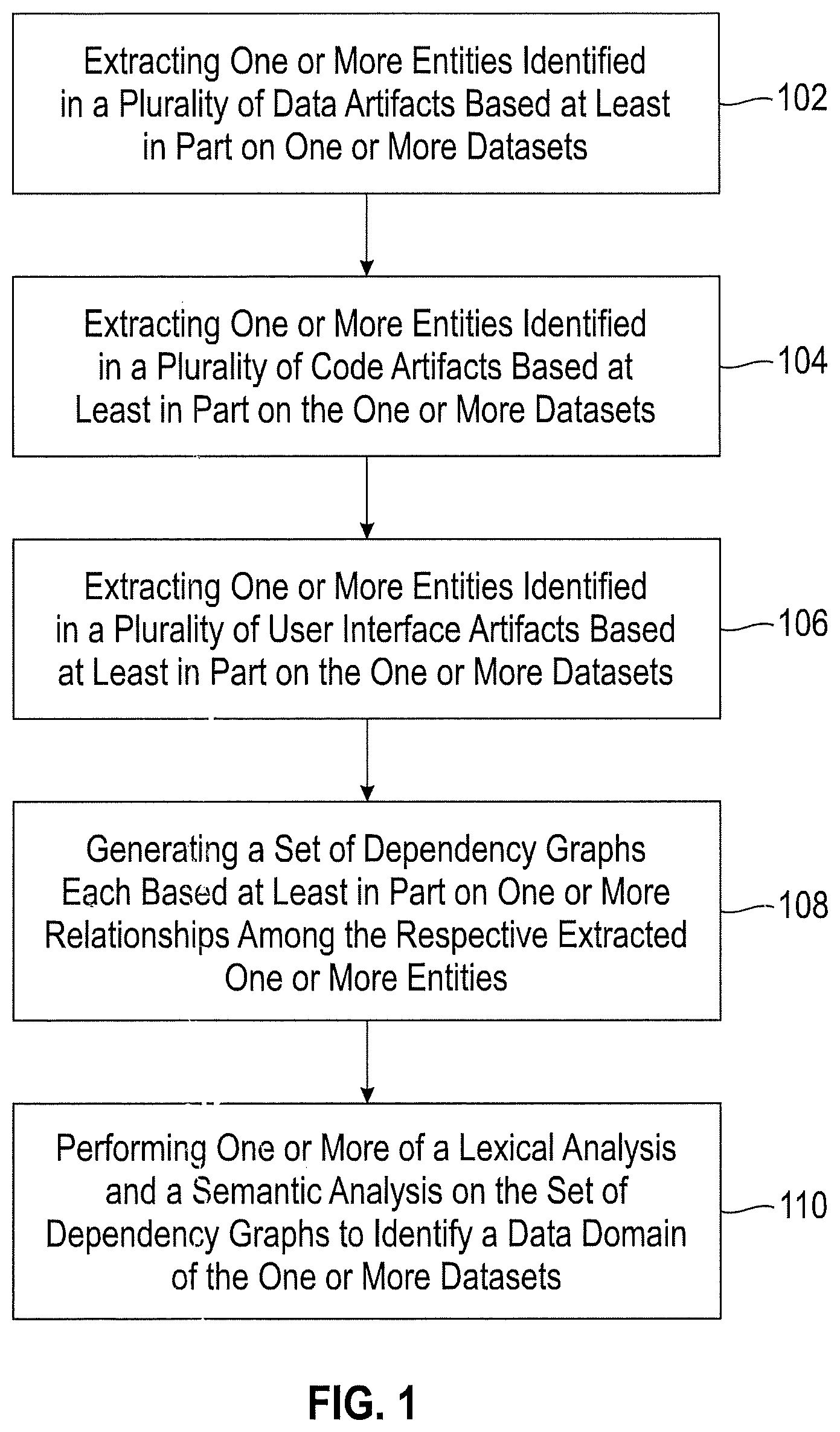 Patent US12333253 — Automatic data domain identification — Figure 1