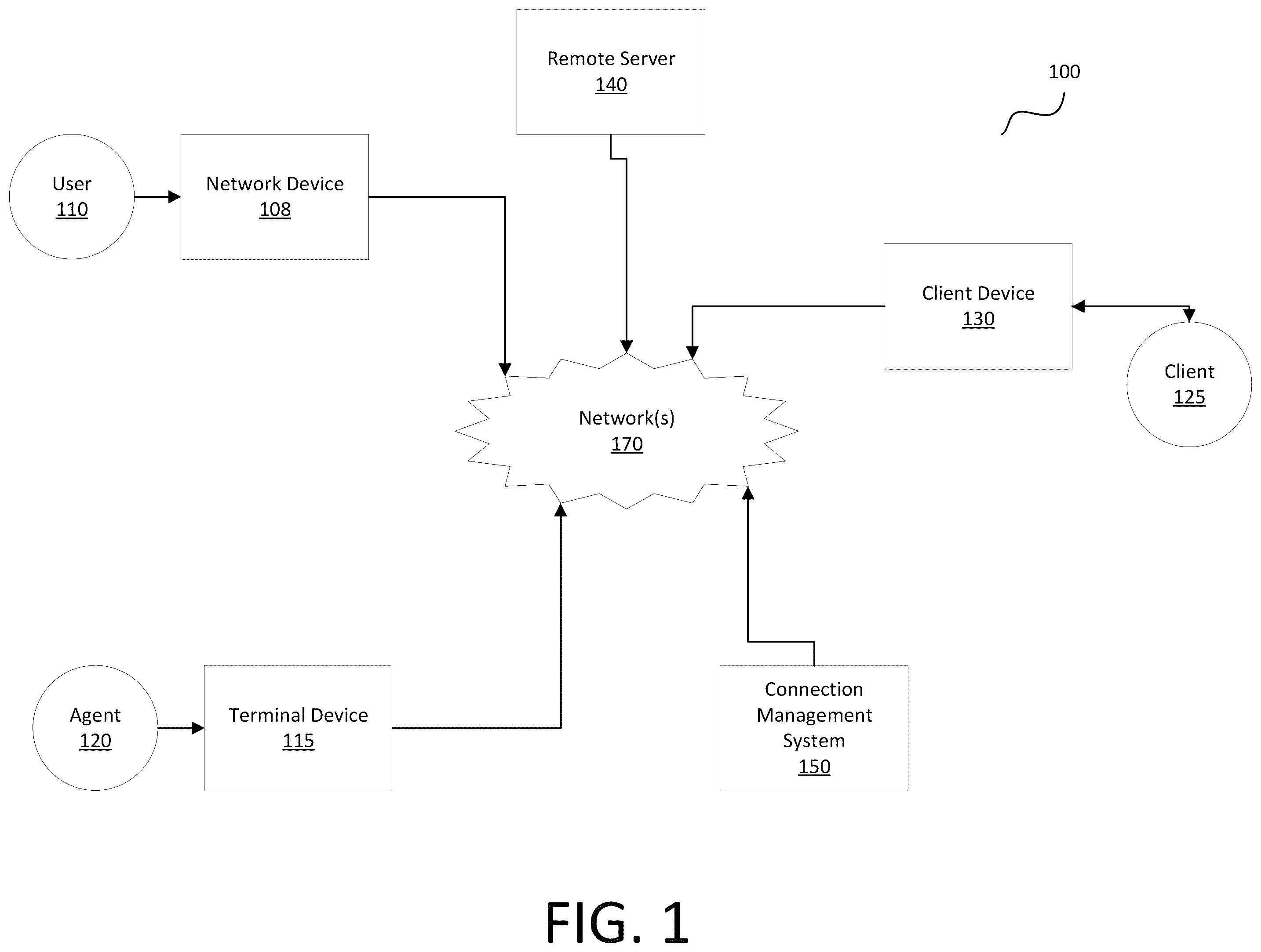 Patent US12333255 — Dynamic text message processing implementing endpoint communication channel selection — Figure 1