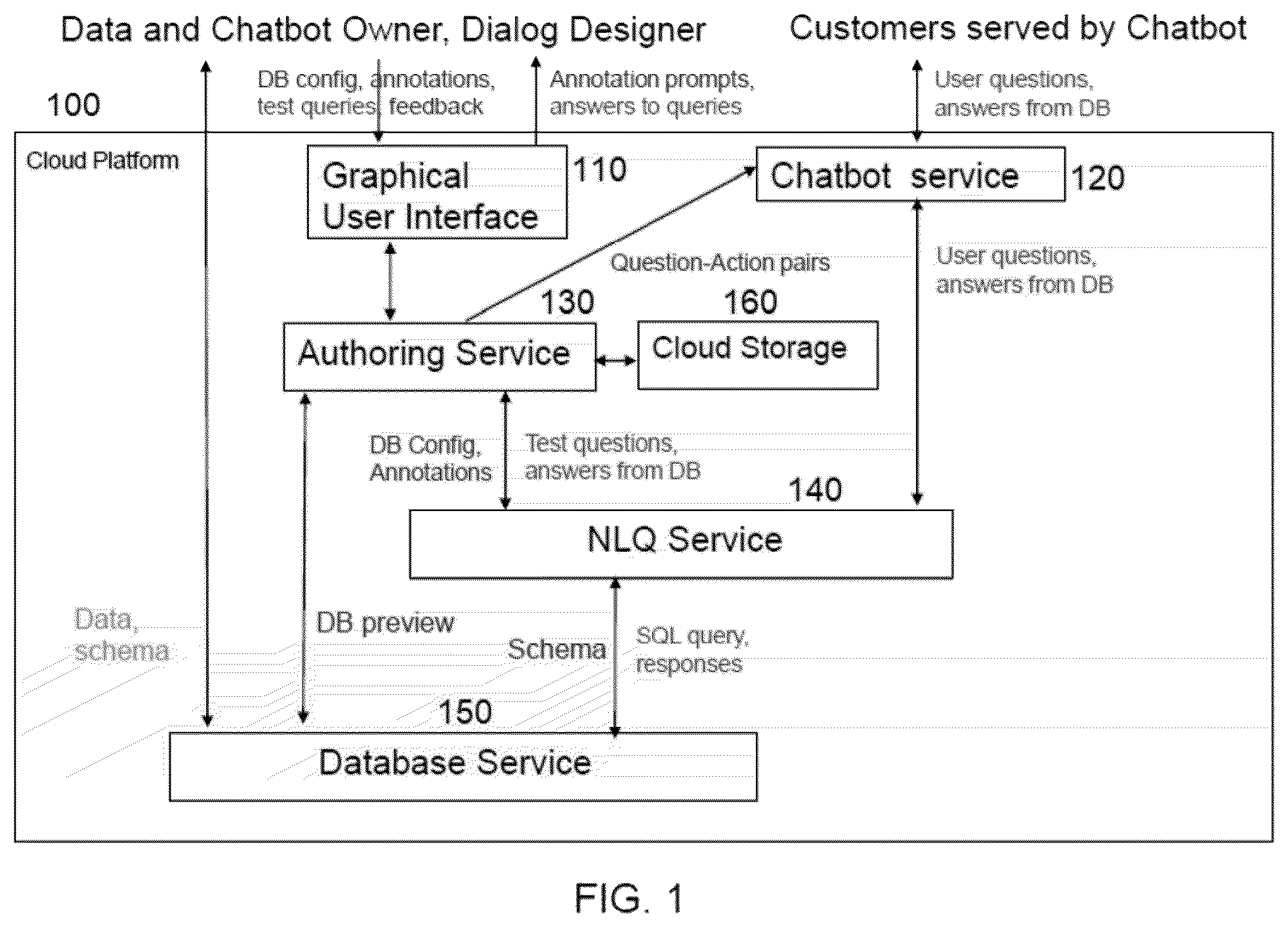 Patent US12333256 — Authoring a conversation service module from relational data — Figure 1