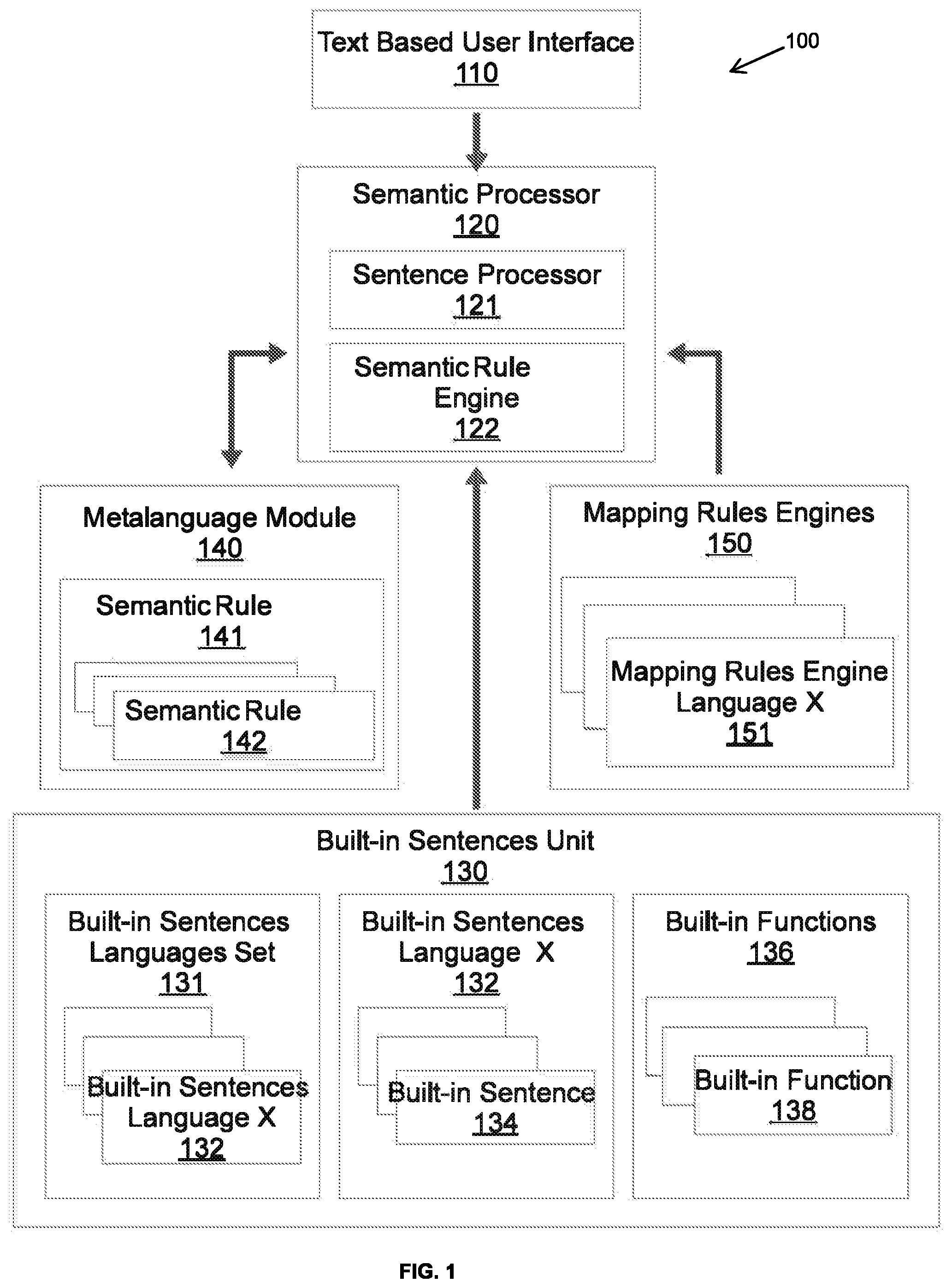 Patent US12333259 — Multilingual conversational semantic processor — Figure 1