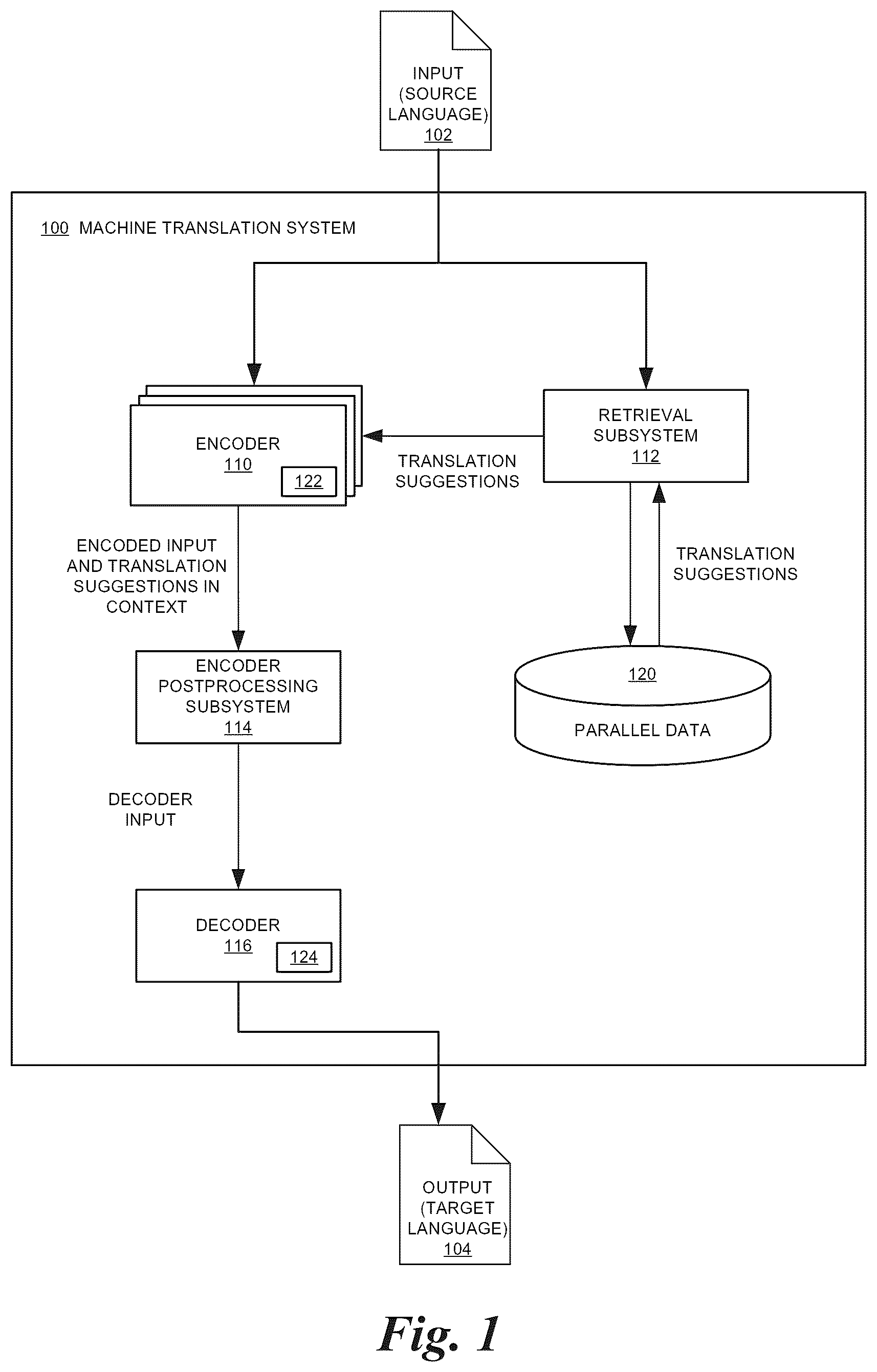 Patent US12333264 — Fuzzy-match augmented machine translation — Figure 1