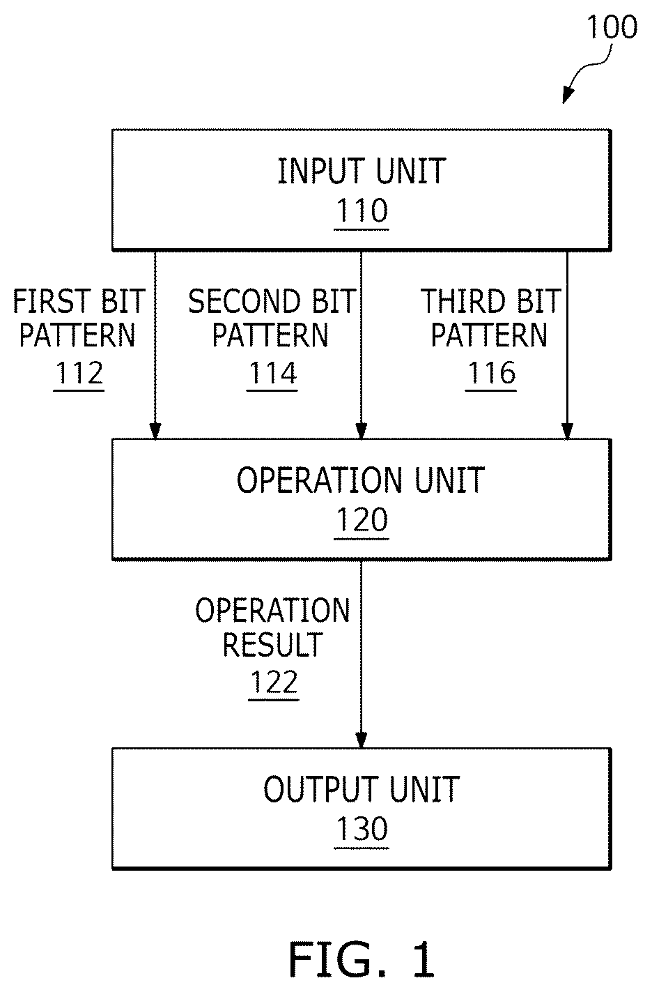 Patent US12333271 — Processing device using heterogeneous format input — Figure 1