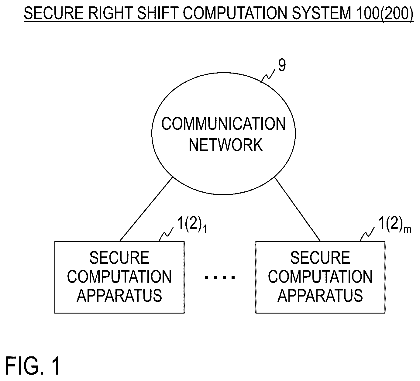 Patent US12333273 Figure 1 – Secure right shift computation system, secure division system, methods therefor, secure computation apparatus, and program