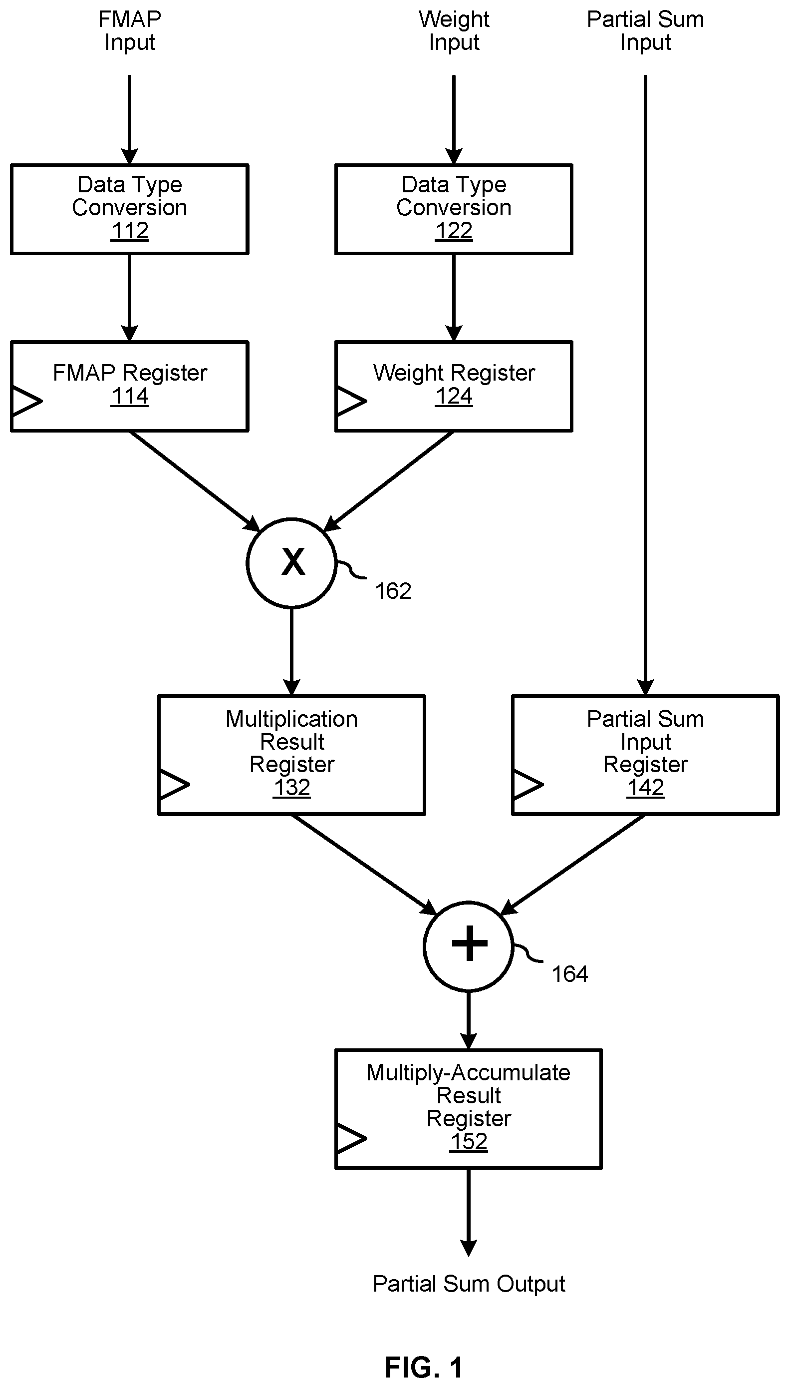 Patent US12333274 — Data-type-aware clock-gating — Figure 1