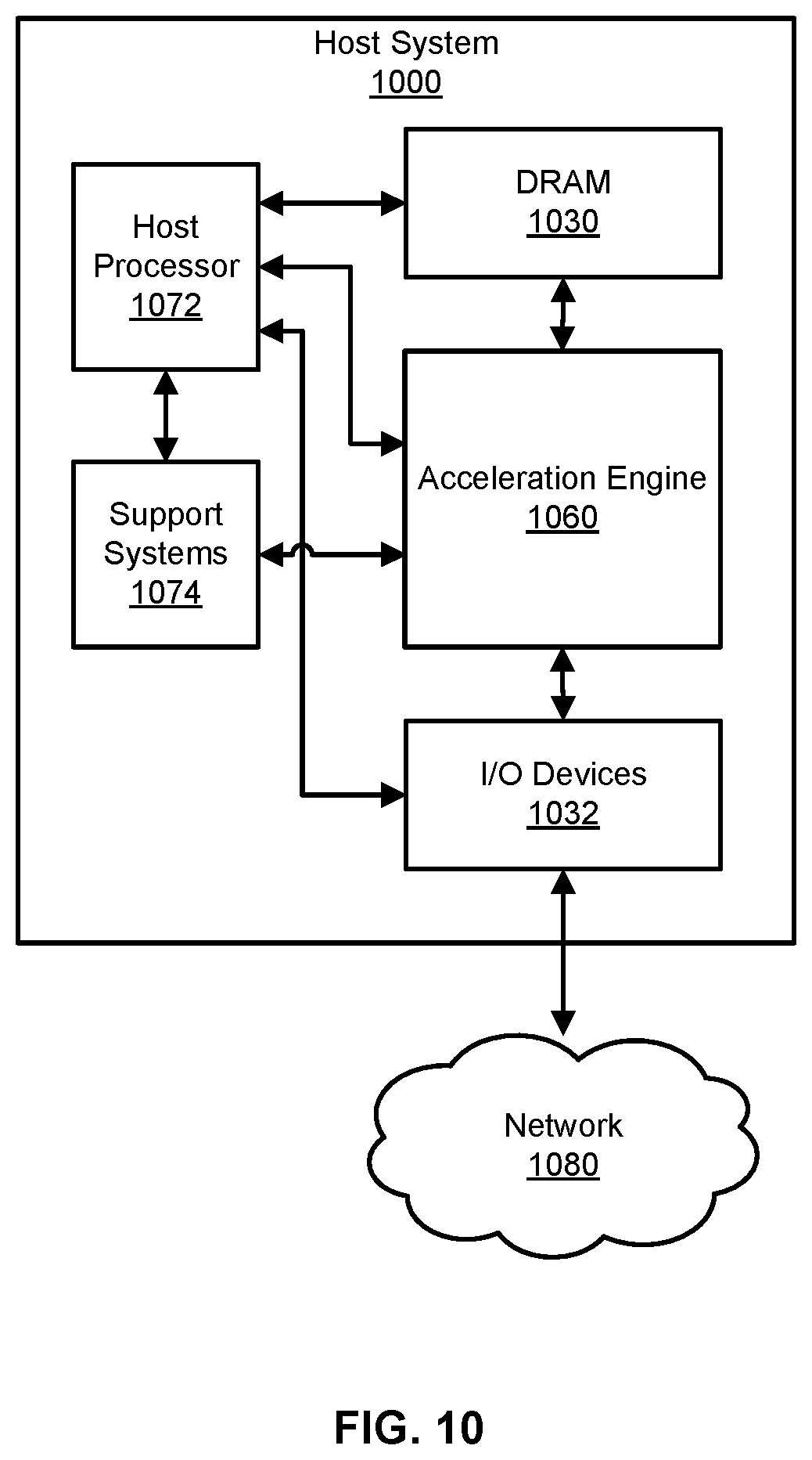 Patent US12333274 Figure 12 – Data-type-aware clock-gating