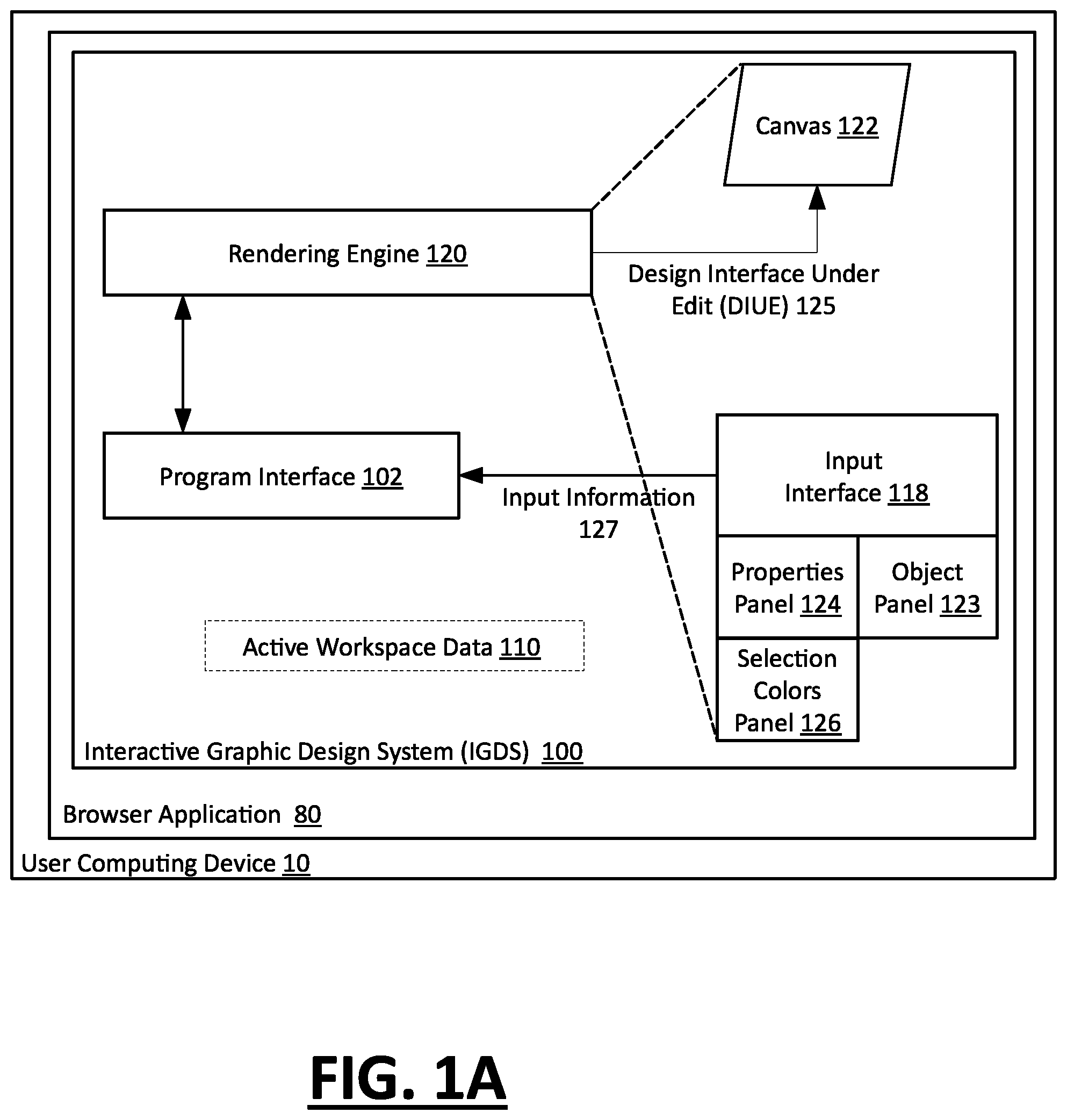 Patent US12333278 — Interface object manipulation based on aggregated property values — Figure 1